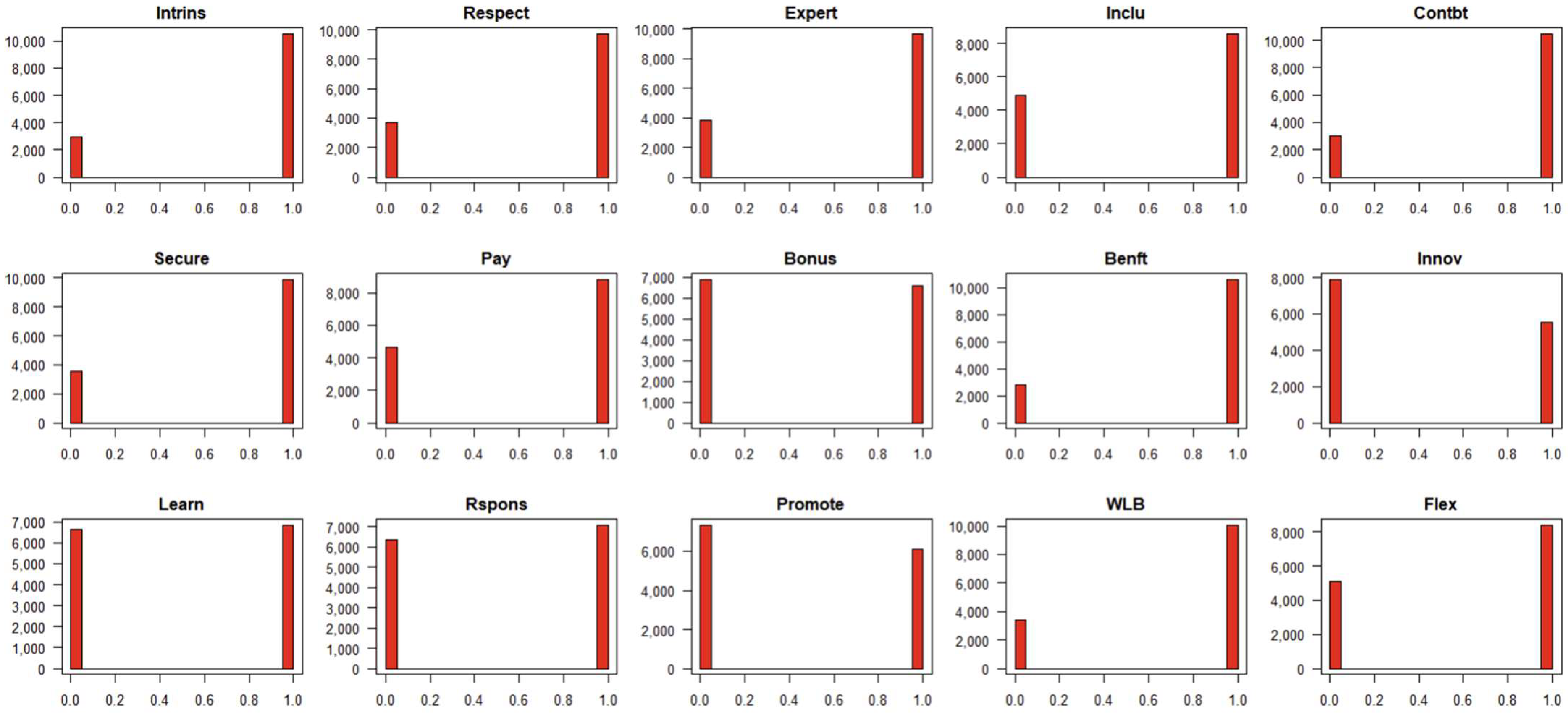 Admsci 15 00353 g0a2 Admsci 15 00353 g0a2