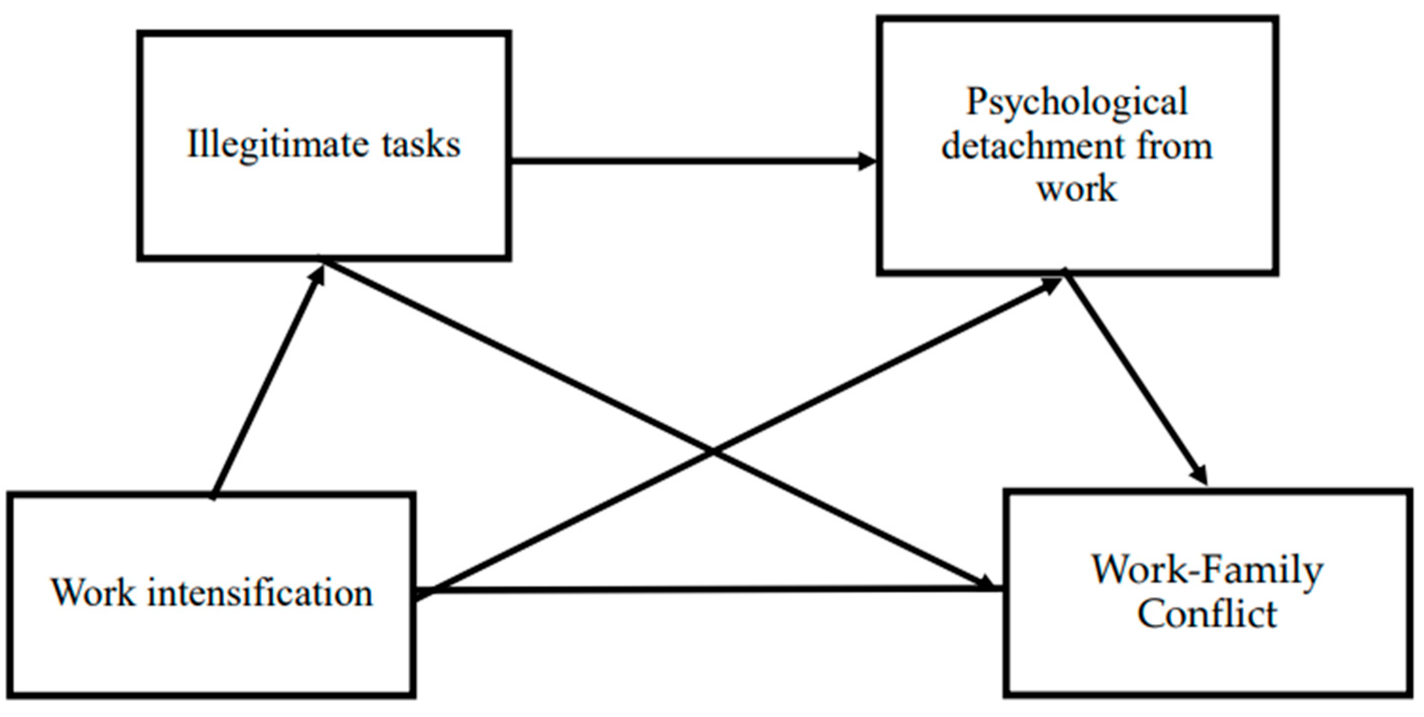 Admsci 15 00354 g001 Admsci 15 00354 g001