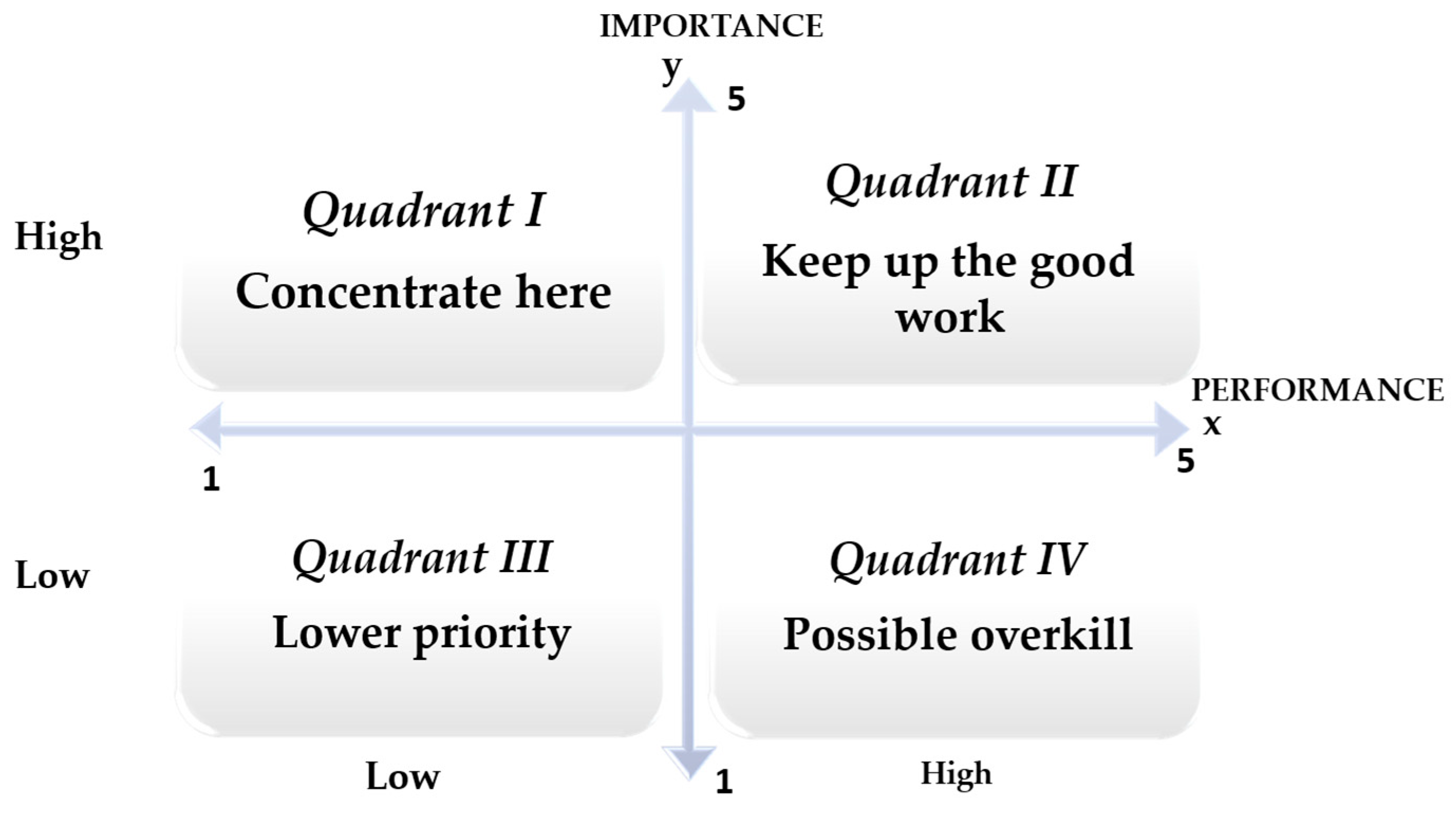 Admsci 15 00358 g001 Admsci 15 00358 g001