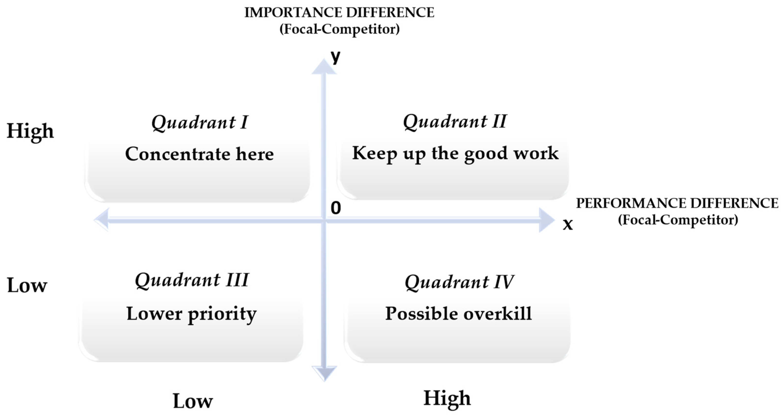 Admsci 15 00358 g002 Admsci 15 00358 g002