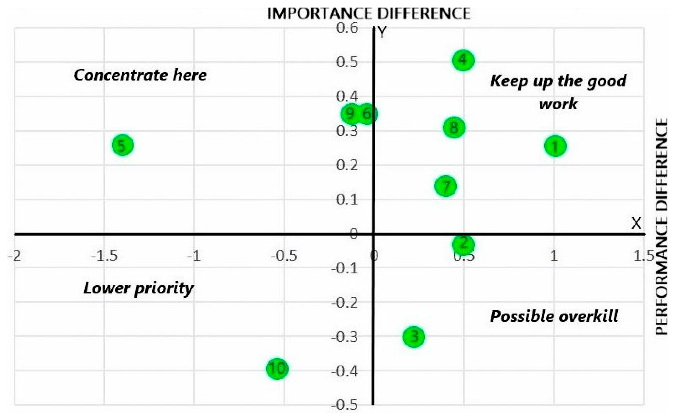 Admsci 15 00358 g004 Admsci 15 00358 g004