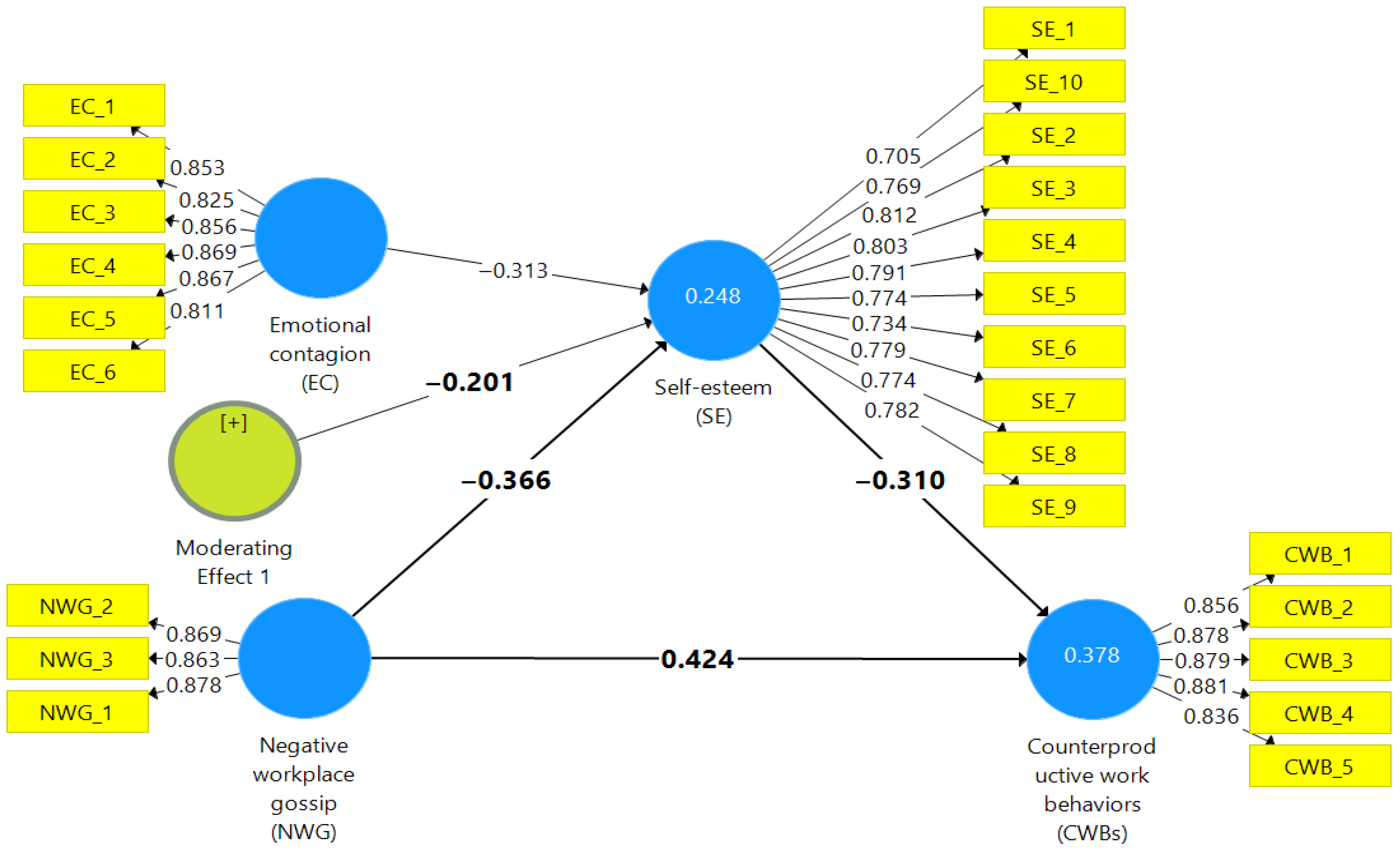 Admsci 15 00359 g002 Admsci 15 00359 g002