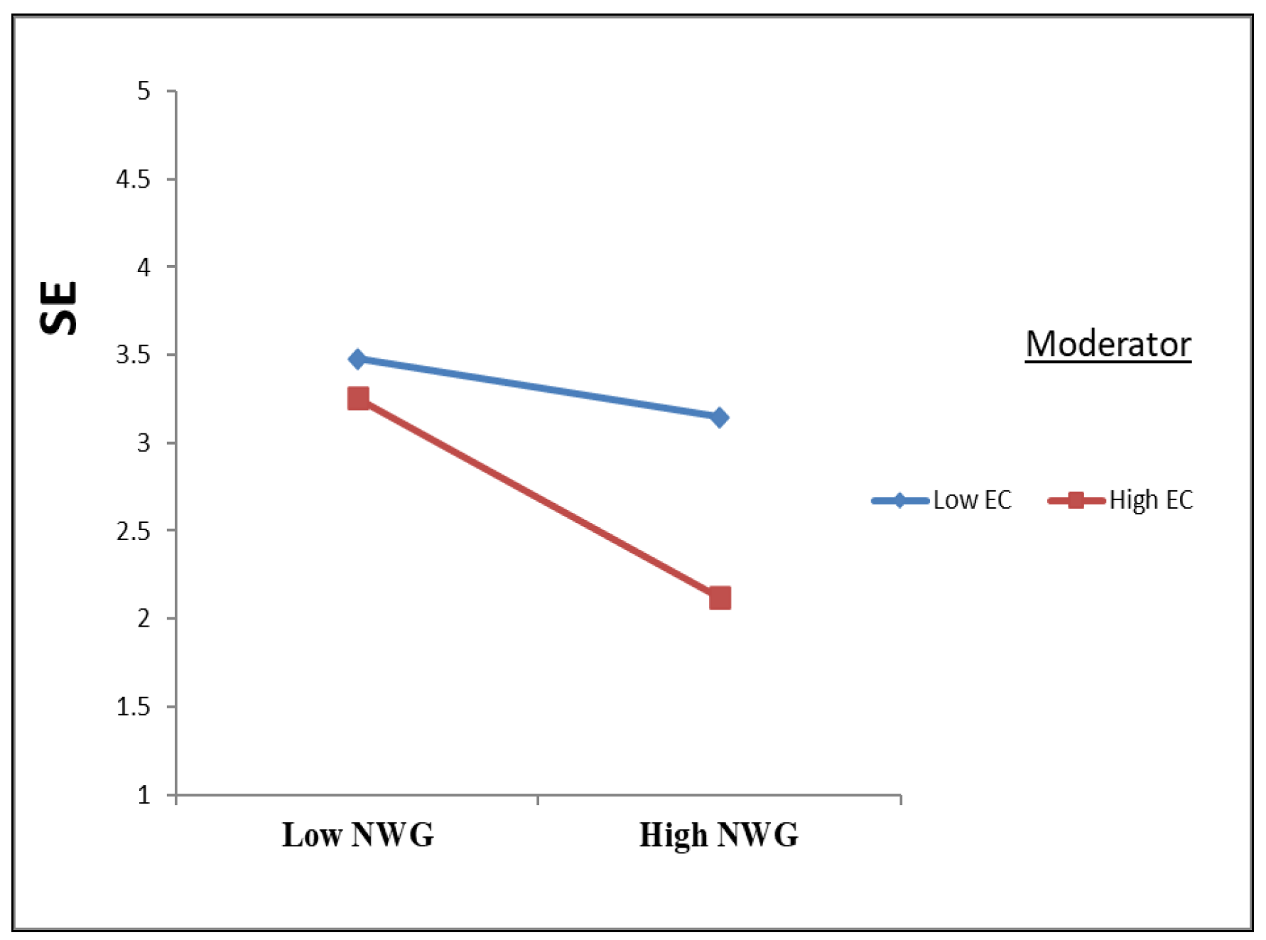 Admsci 15 00359 g003 Admsci 15 00359 g003