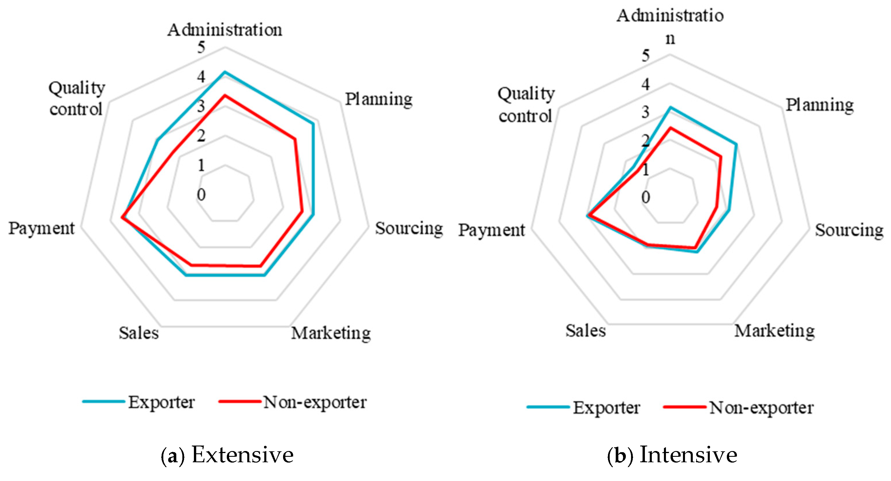 Admsci 15 00360 g001