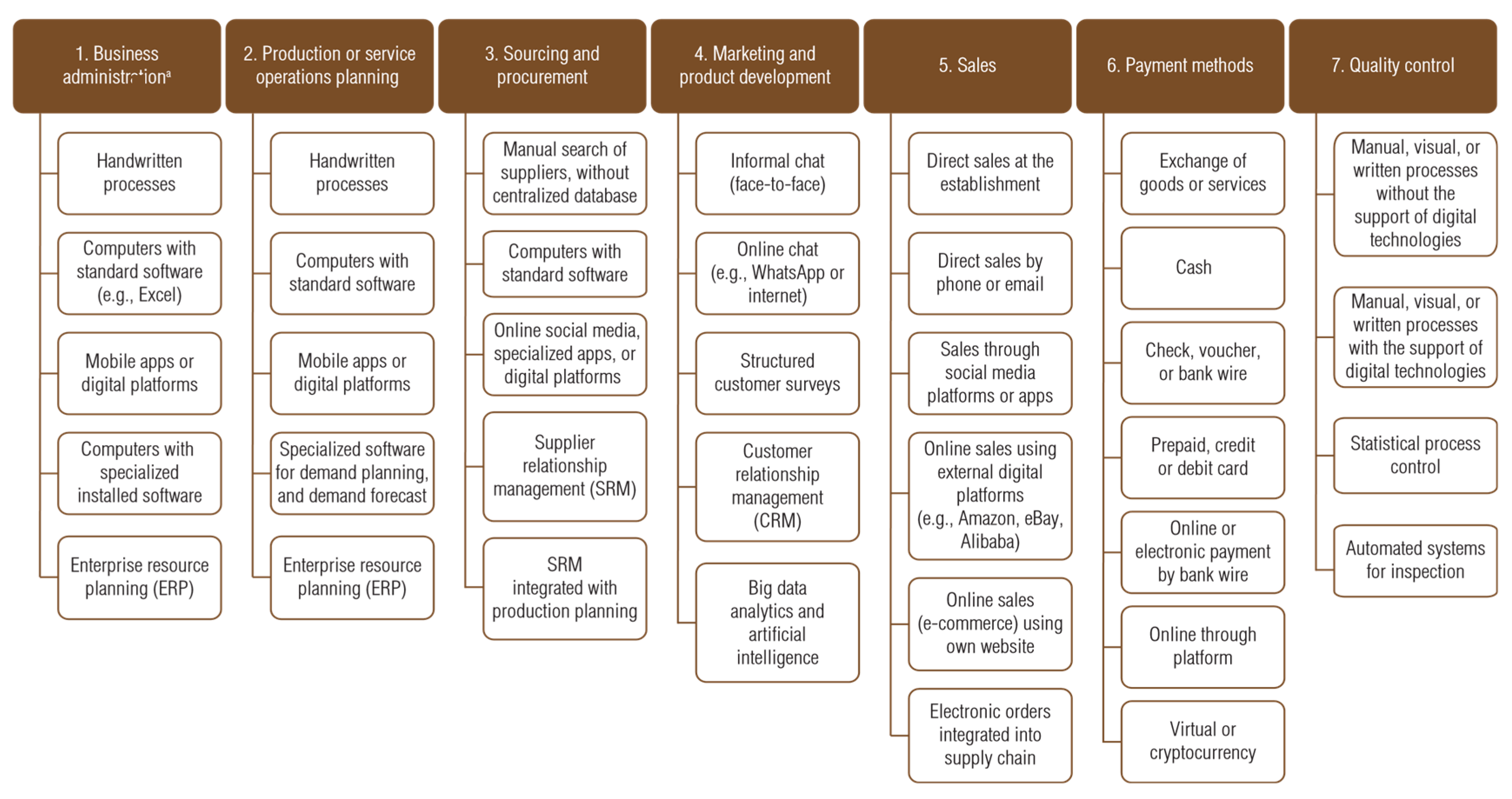 Admsci 15 00360 g0a2