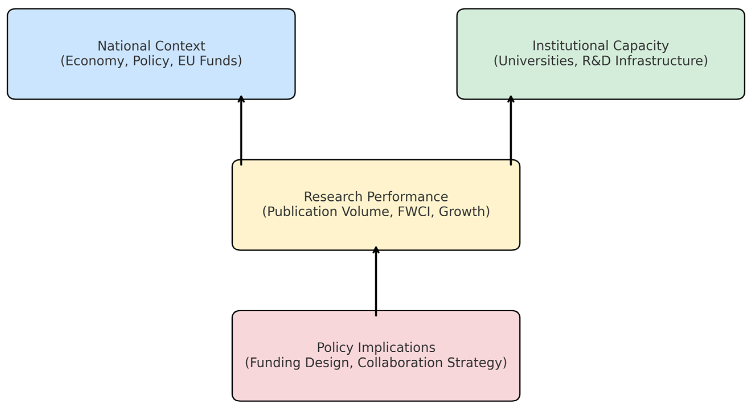 Admsci 15 00361 g001