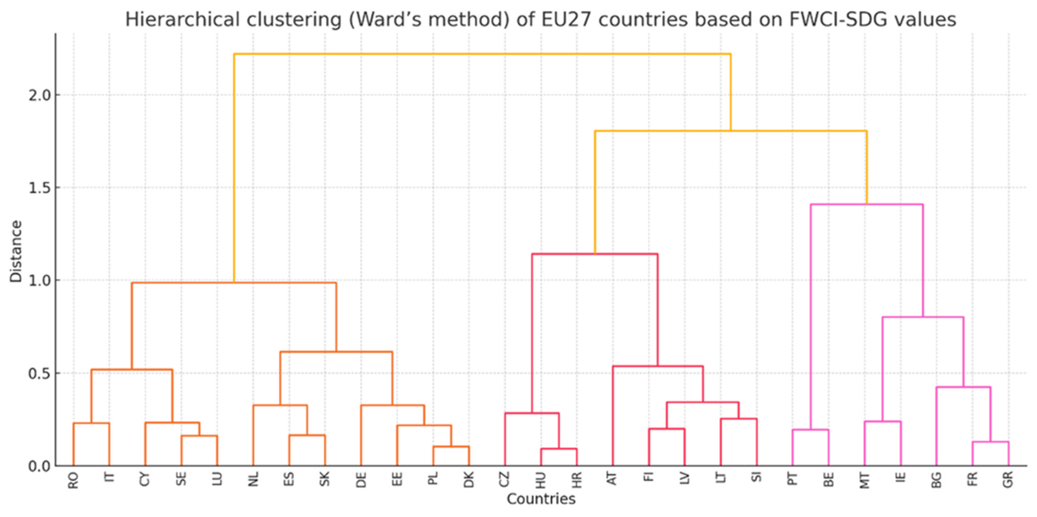 Admsci 15 00361 g005