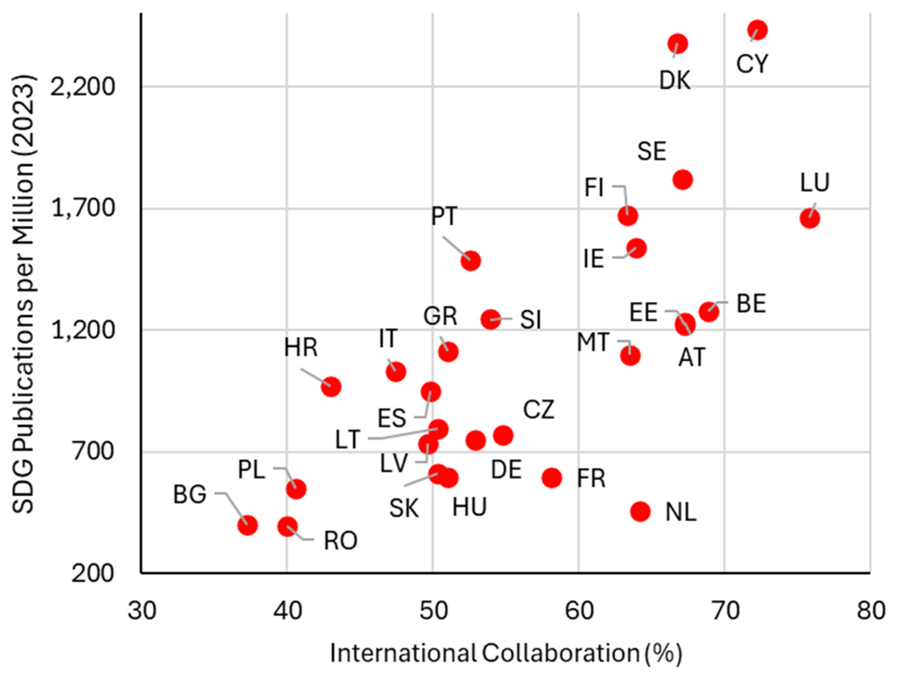 Admsci 15 00361 g010