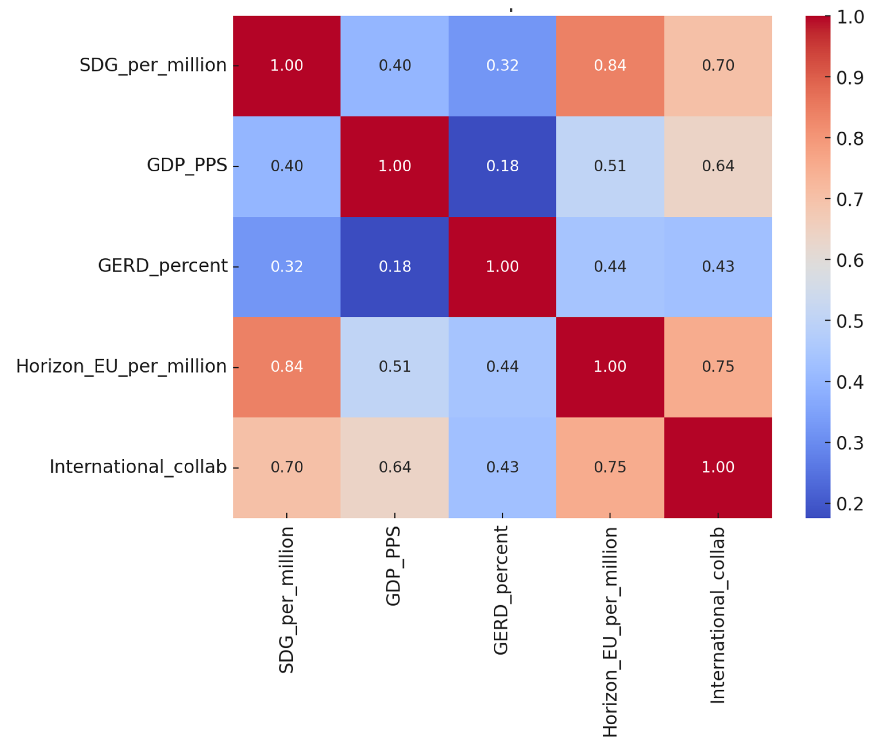 Admsci 15 00361 g011