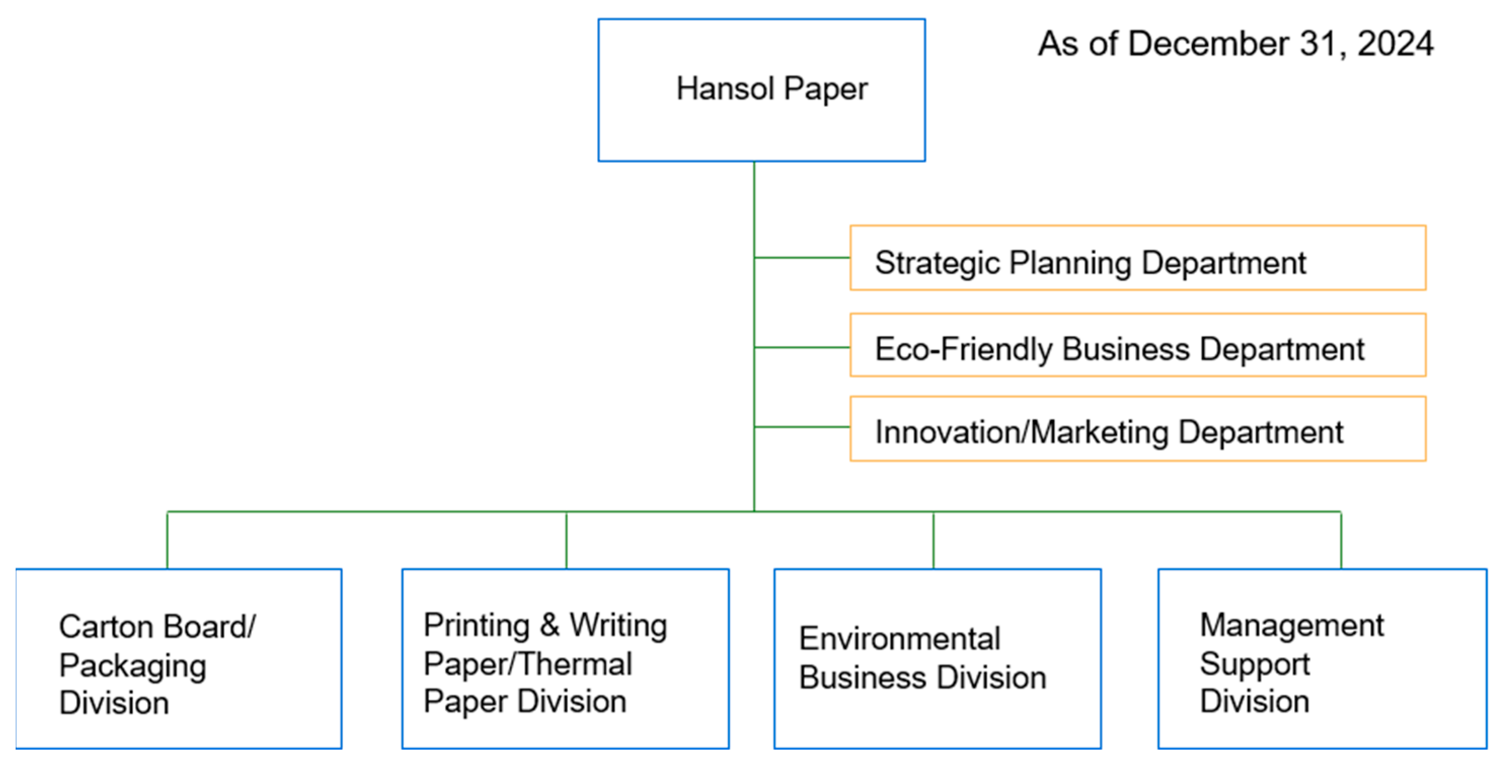 Admsci 15 00362 g001