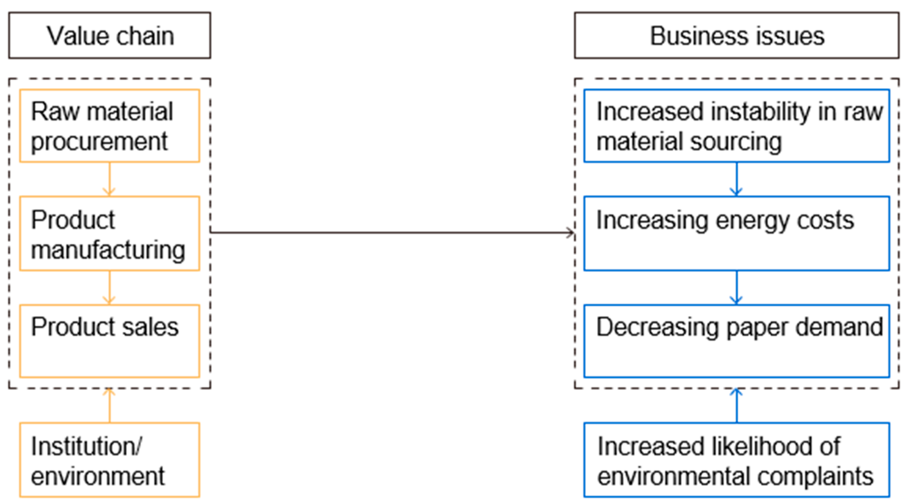 Admsci 15 00362 g002