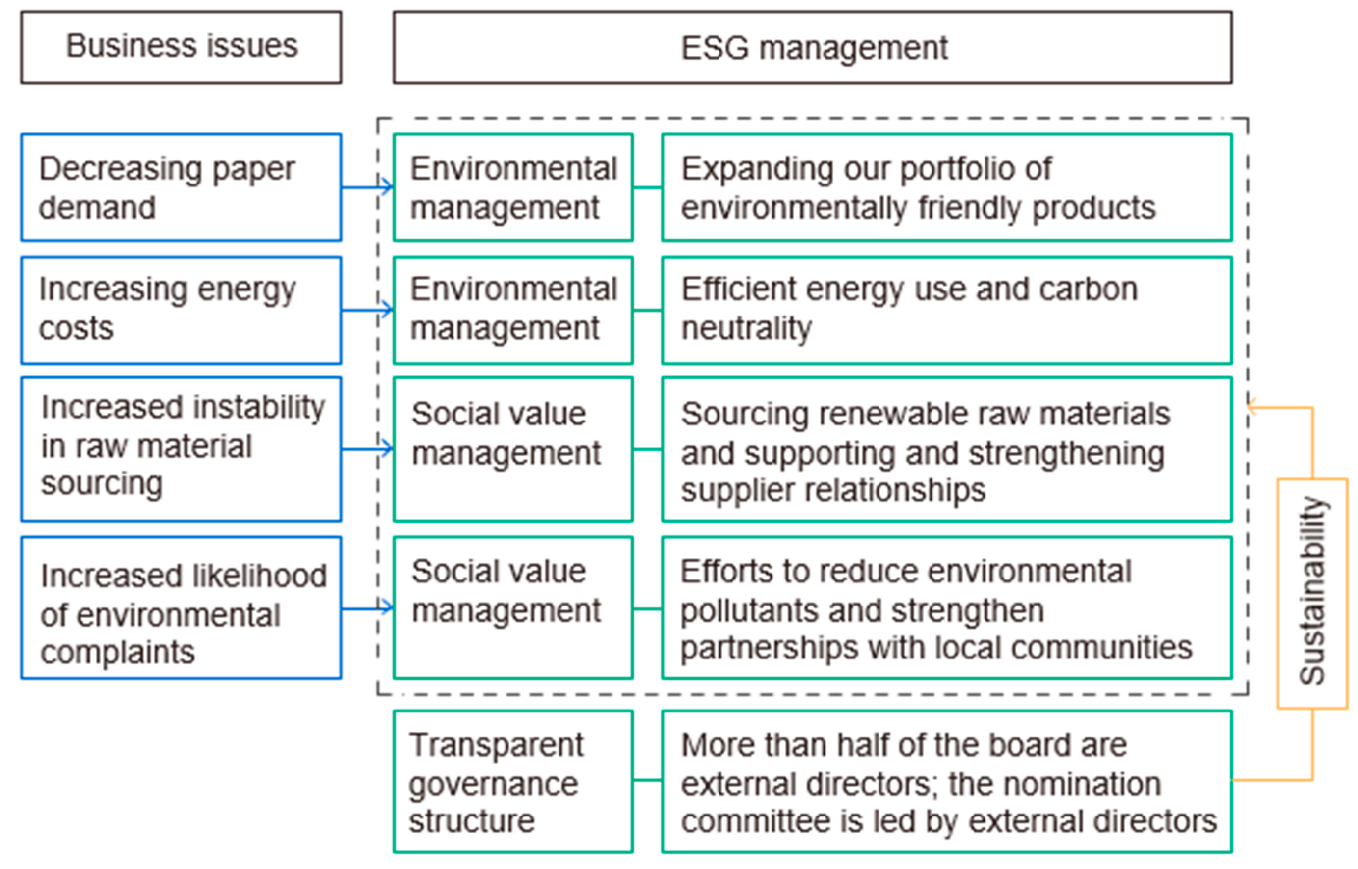 Admsci 15 00362 g003