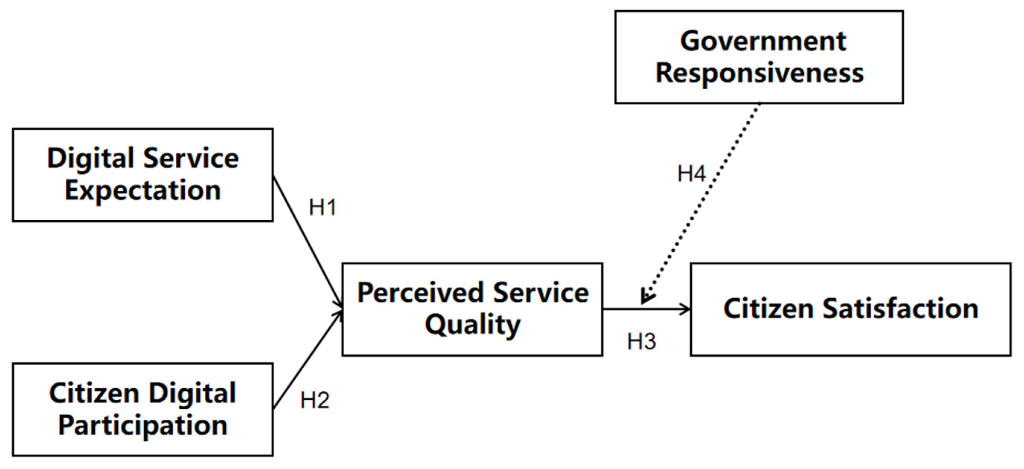 Admsci 15 00364 g001 Admsci 15 00364 g001