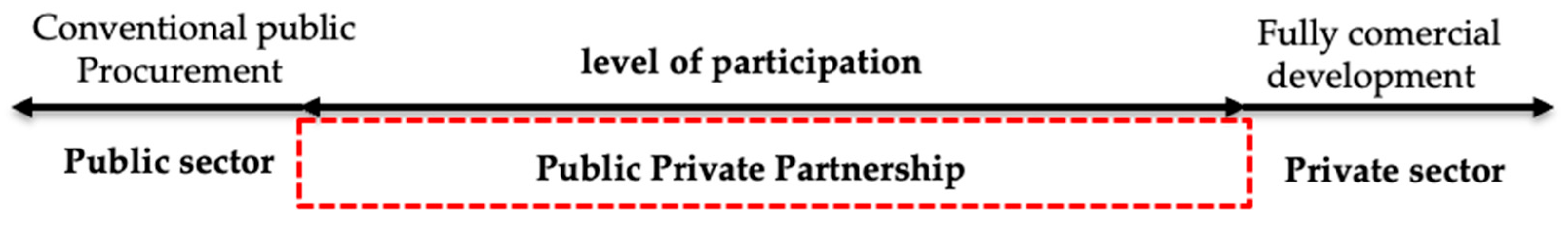 Admsci 15 00367 g001 Admsci 15 00367 g001