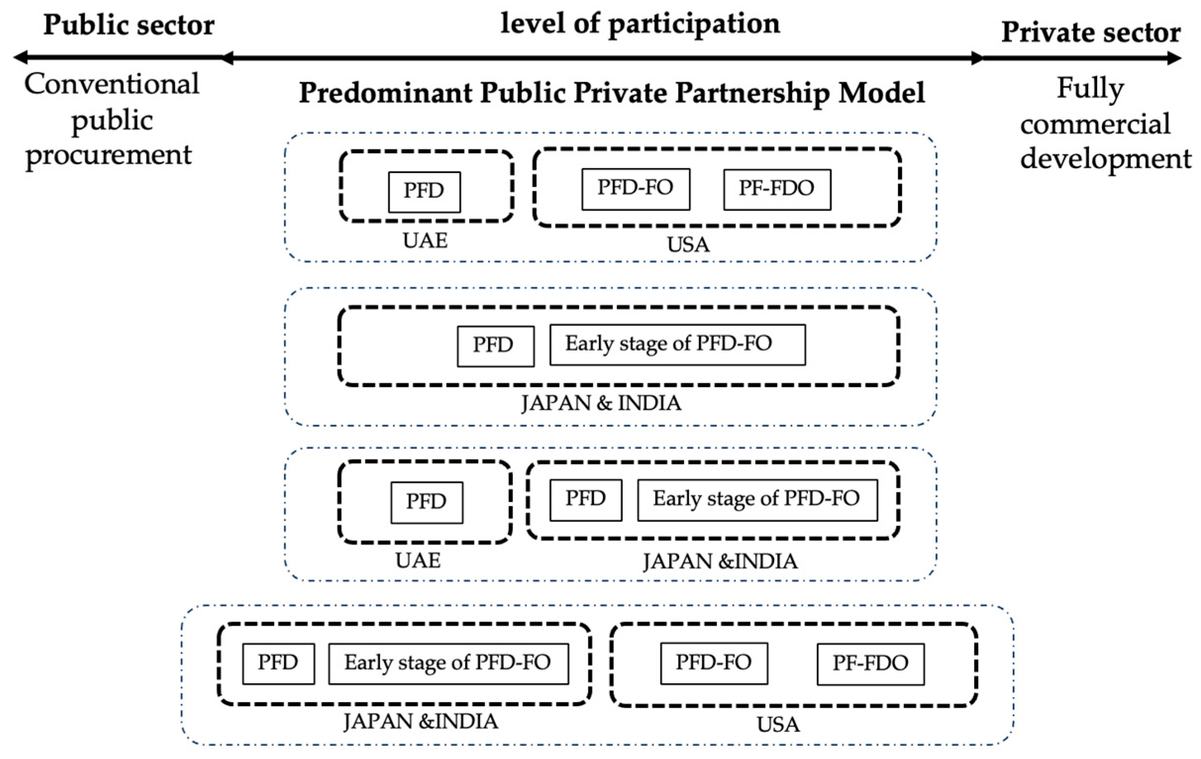 Admsci 15 00367 g002 Admsci 15 00367 g002