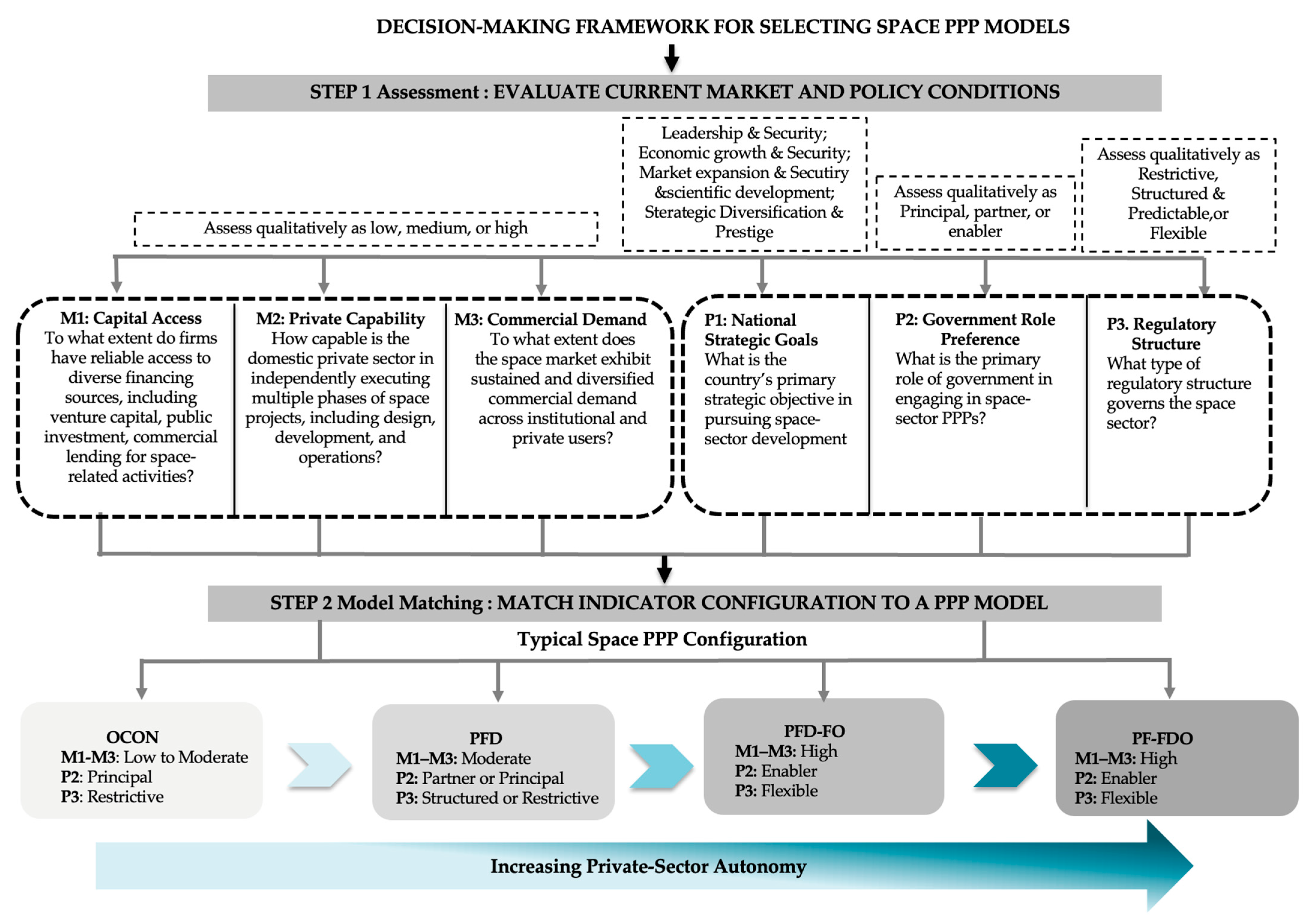 Admsci 15 00367 g003 Admsci 15 00367 g003