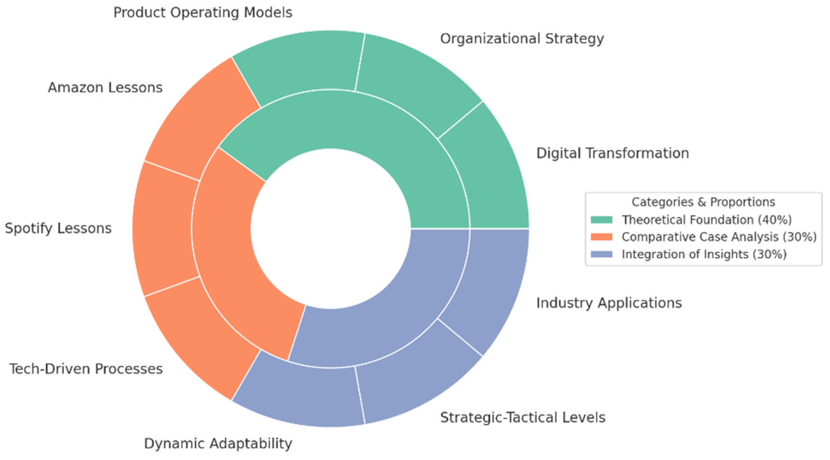 Admsci 15 00368 g002