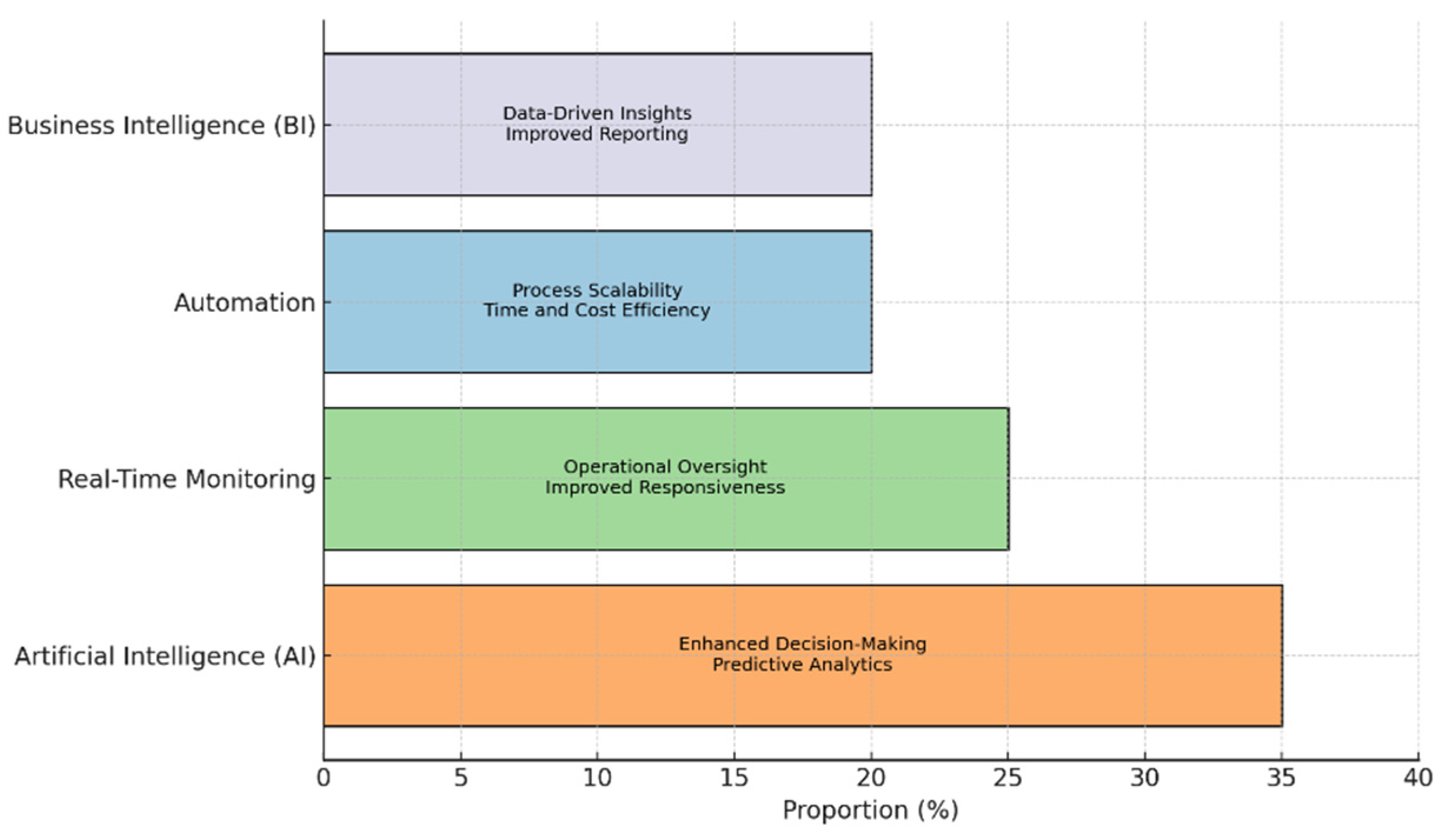 Admsci 15 00368 g003