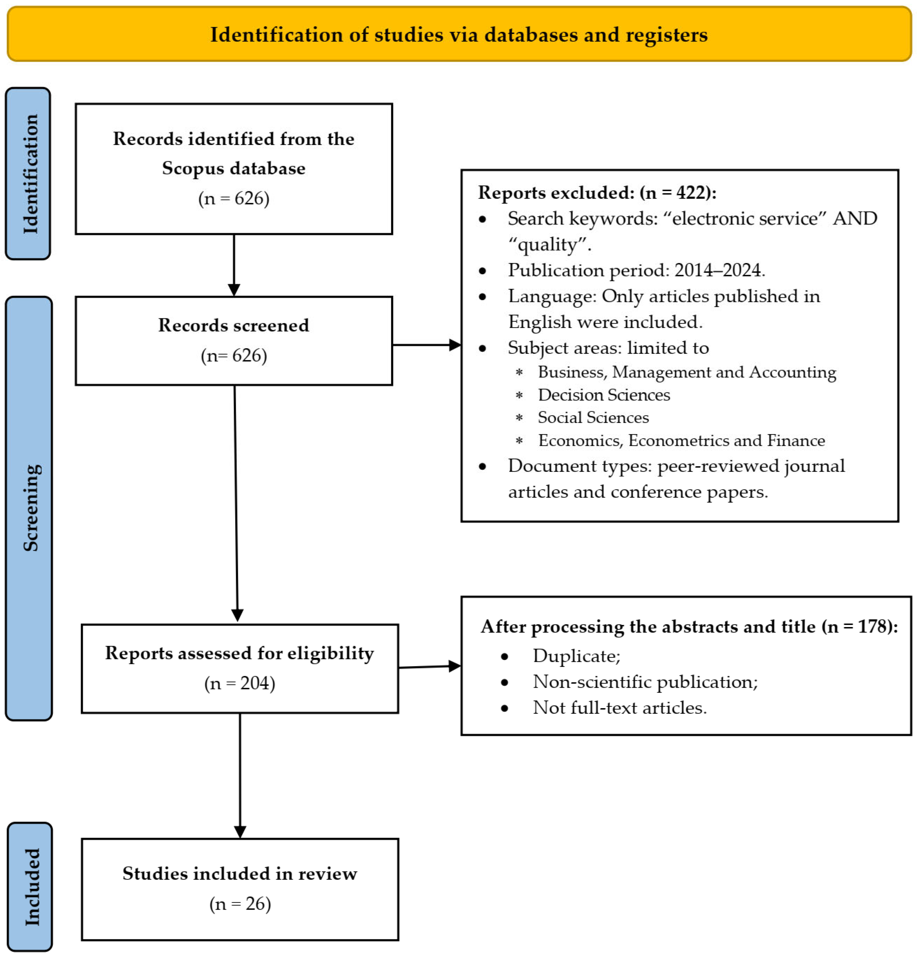 Admsci 15 00373 g001