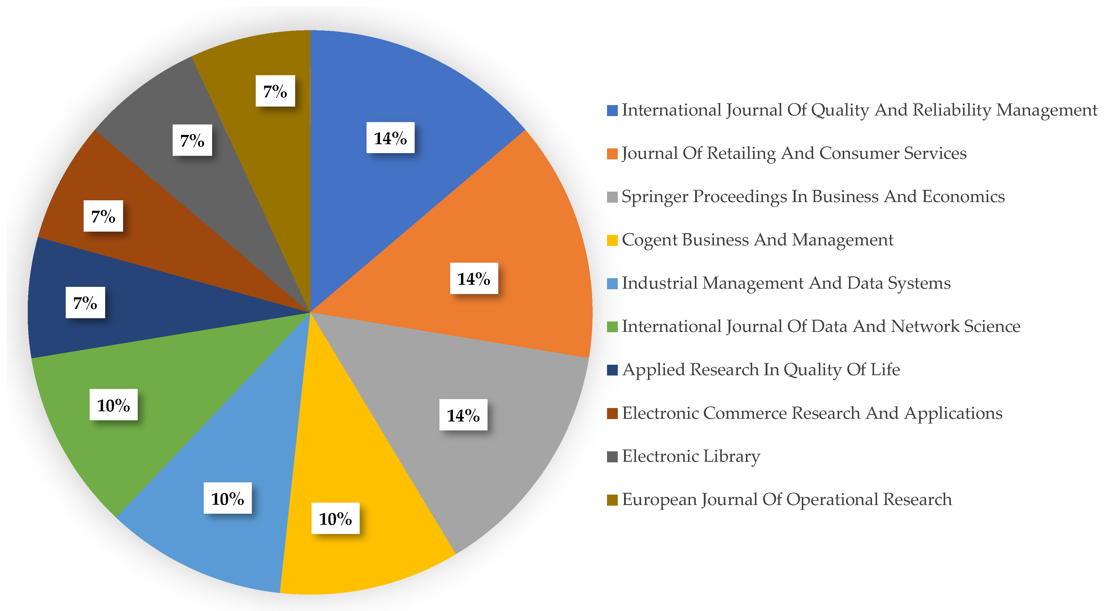 Admsci 15 00373 g003