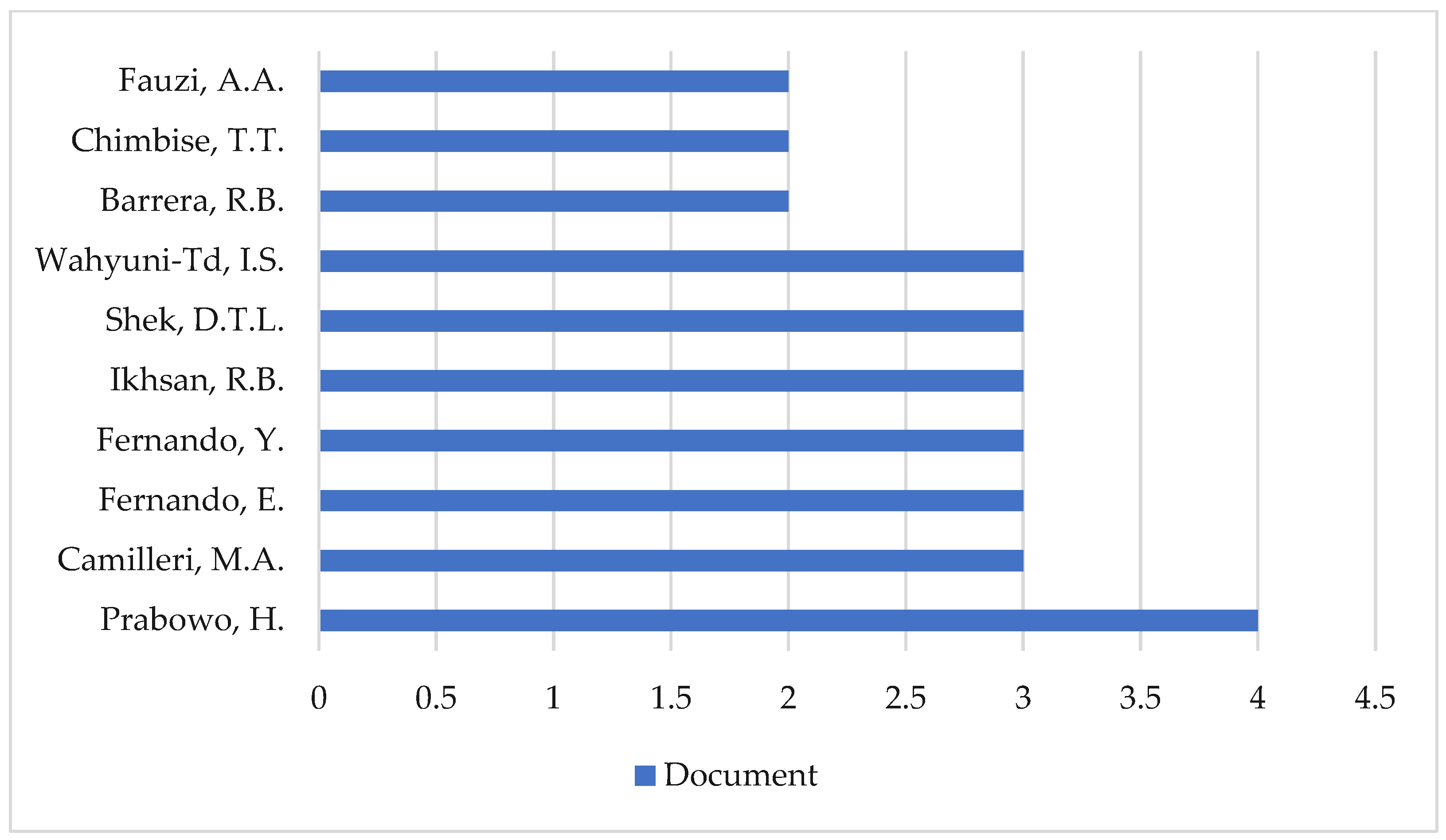 Admsci 15 00373 g006