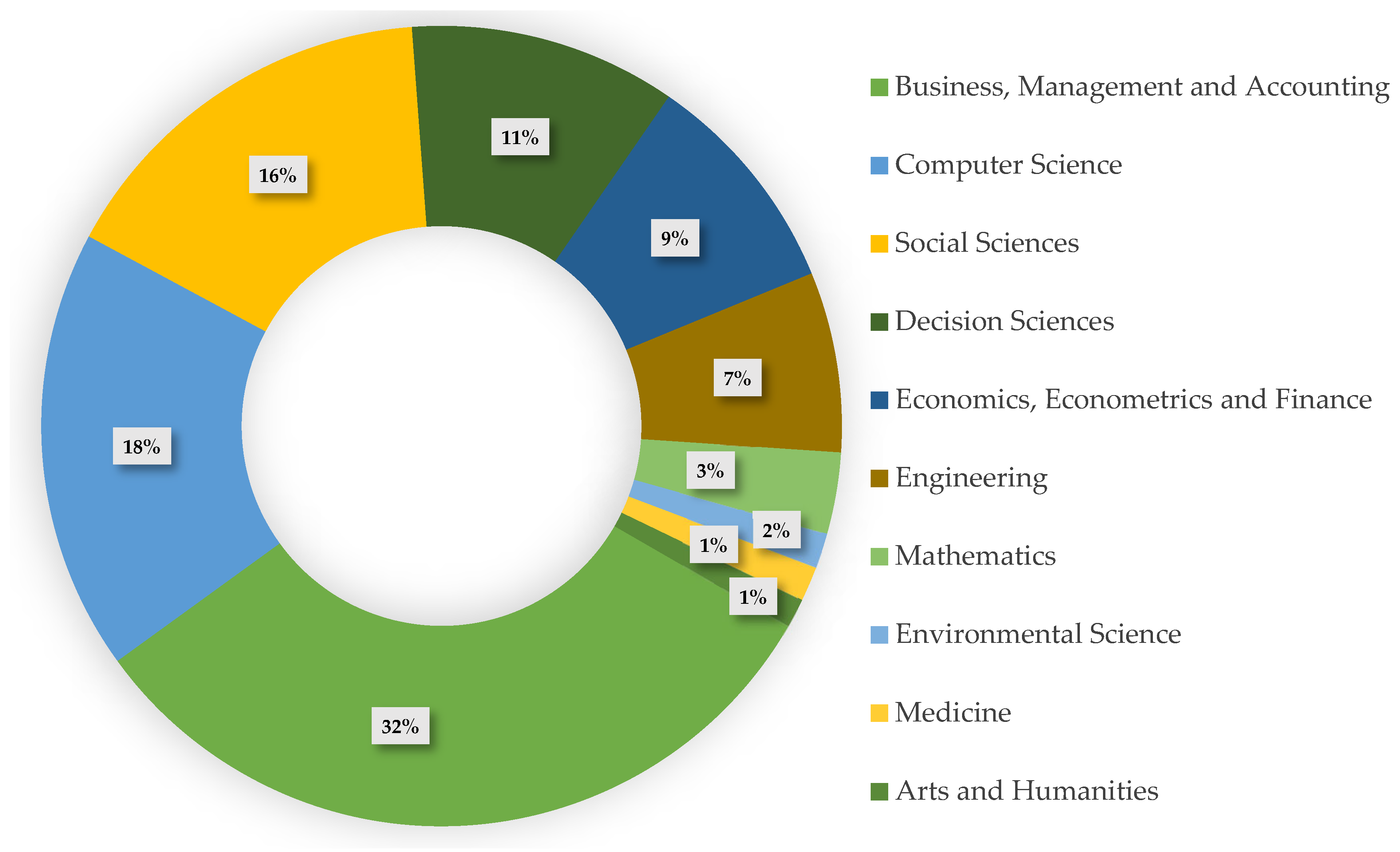 Admsci 15 00373 g009