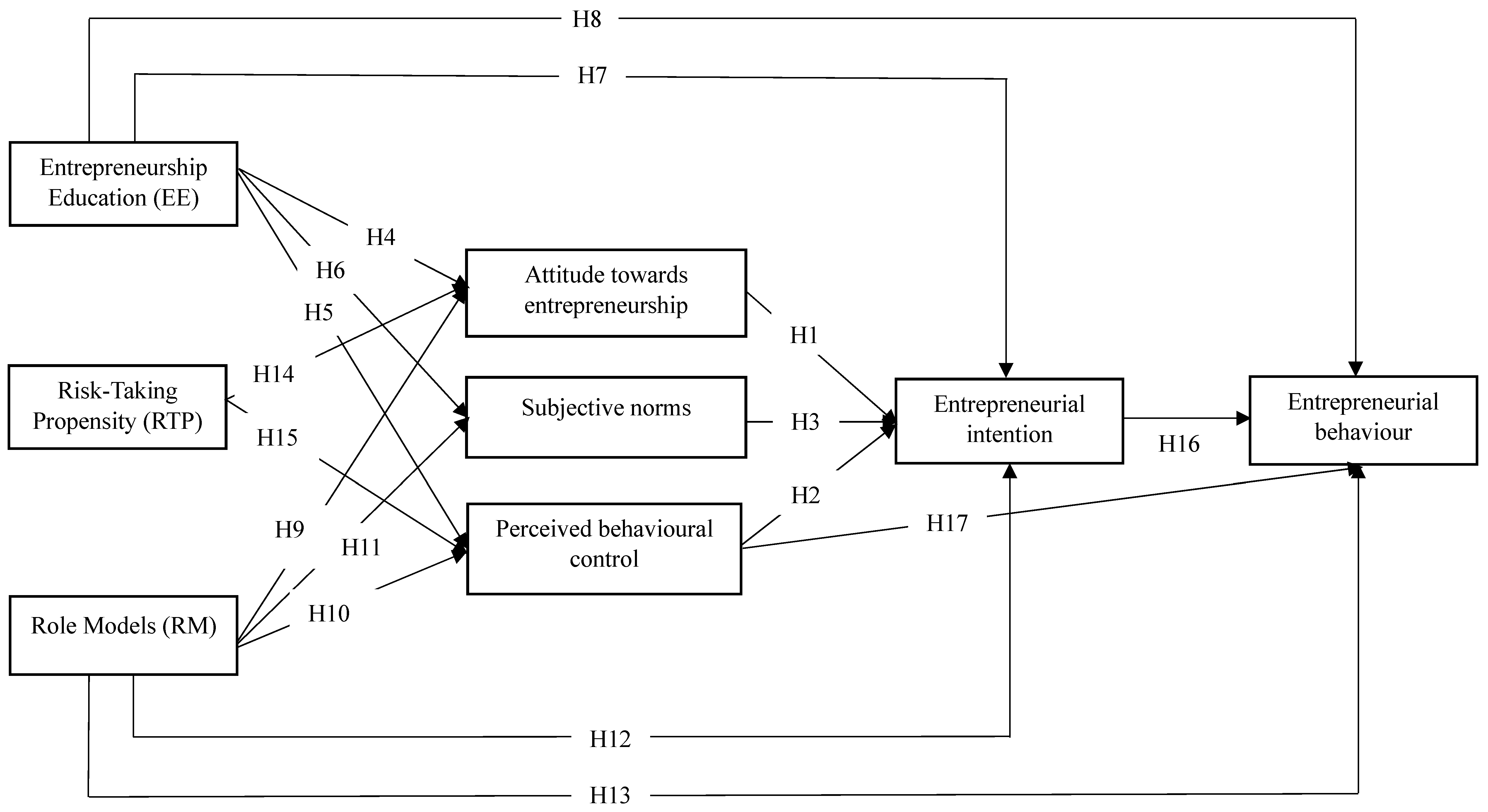 Admsci 15 00374 g001