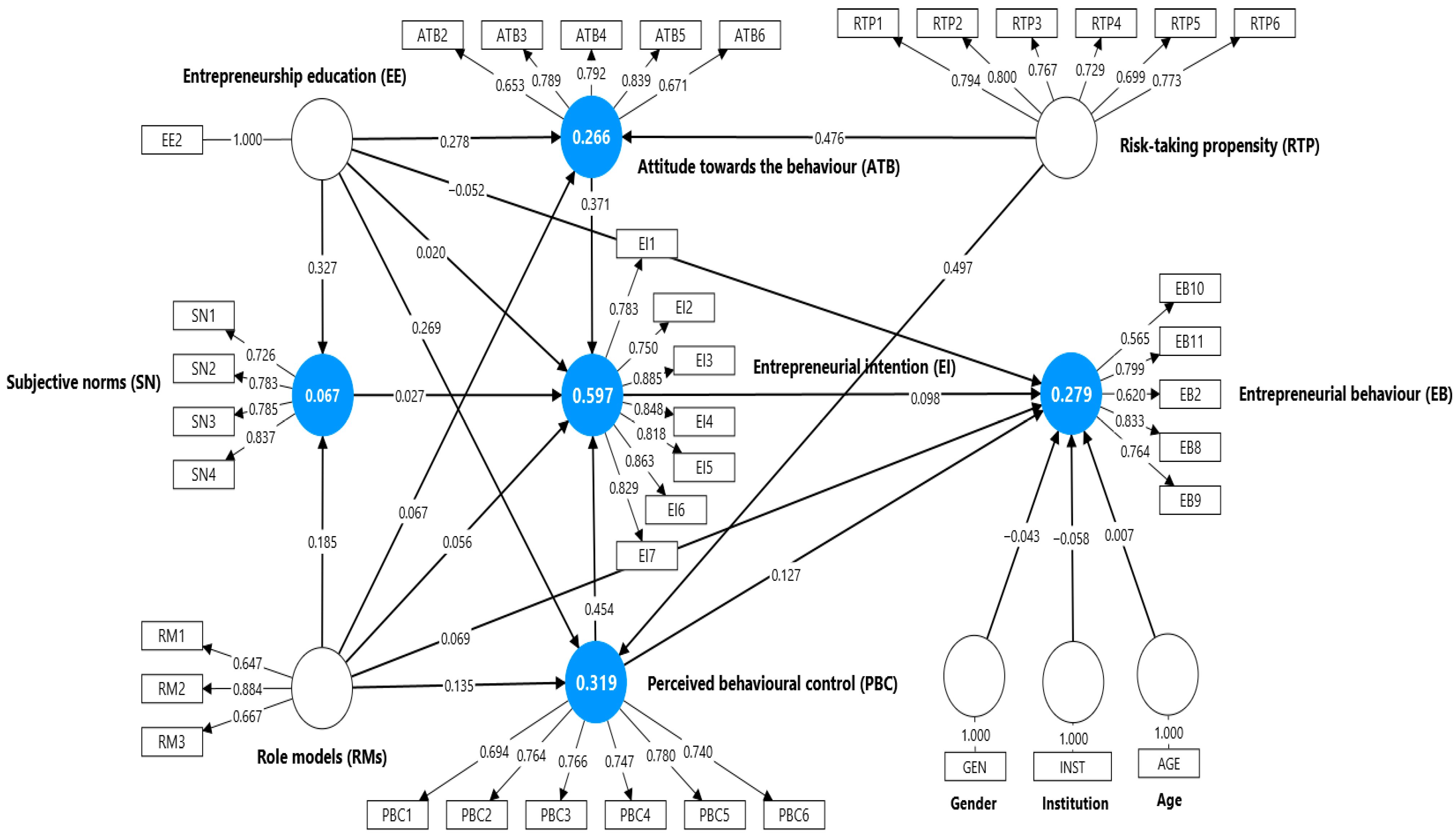 Admsci 15 00374 g002