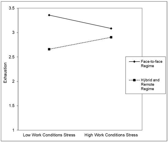 The Relationship Between Occupational Stress, Burnout, and Perceived ...