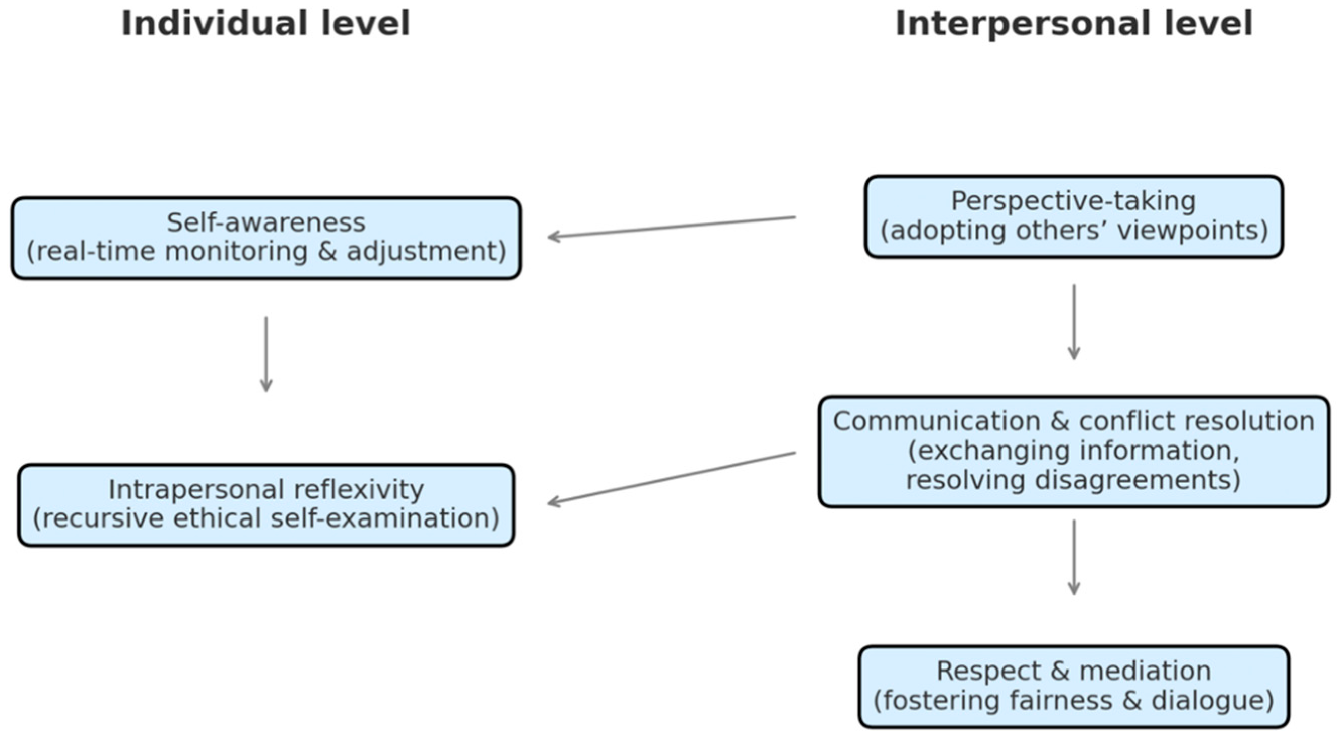 Admsci 15 00379 g001