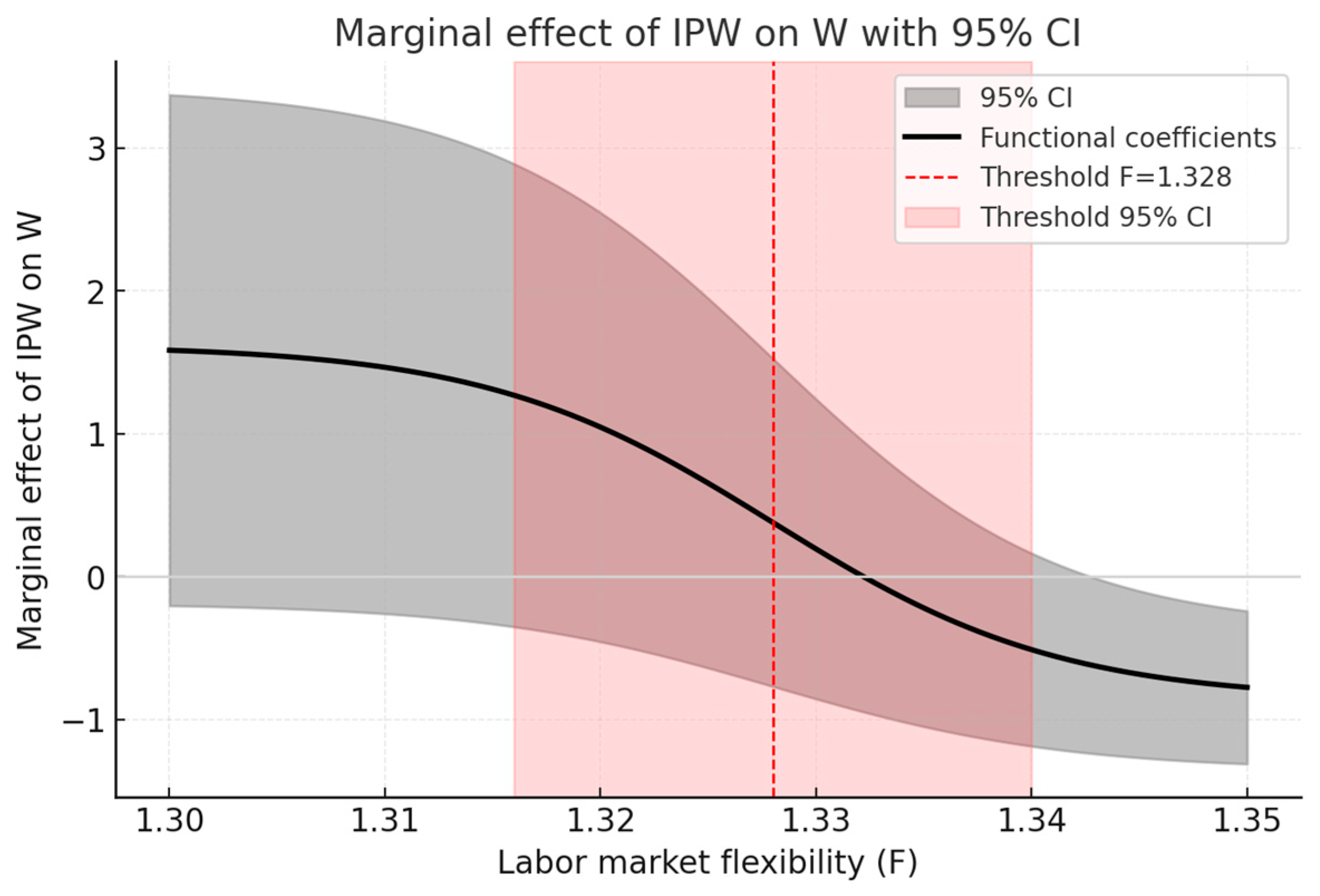 Admsci 15 00381 g002