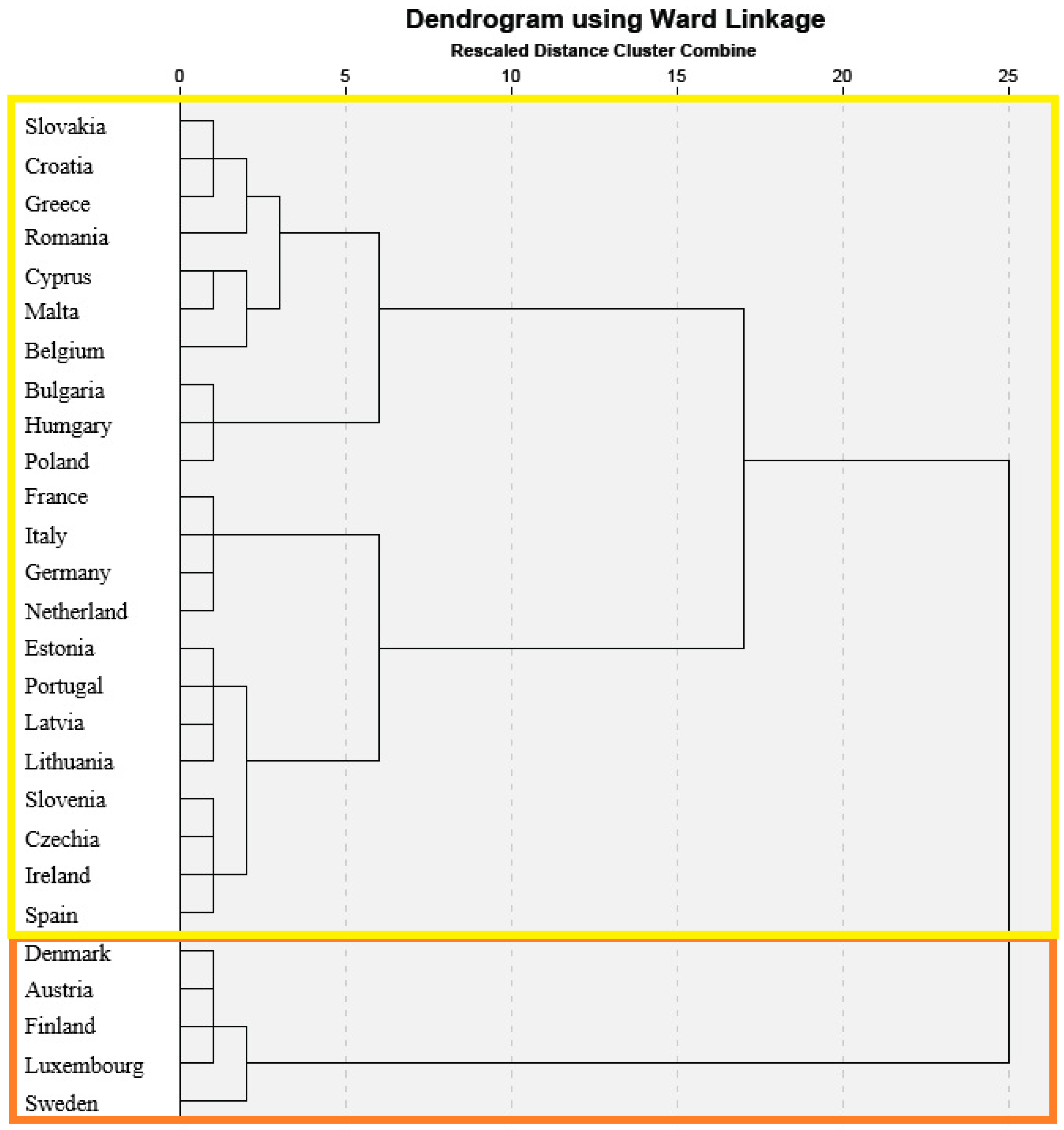 Admsci 15 00382 g001 Admsci 15 00382 g001