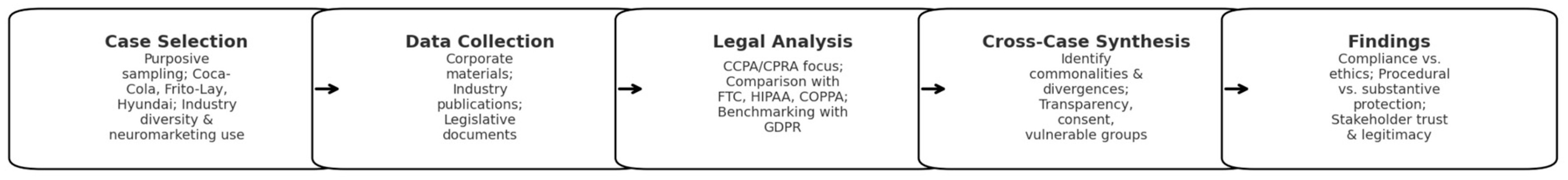 Admsci 15 00386 g002