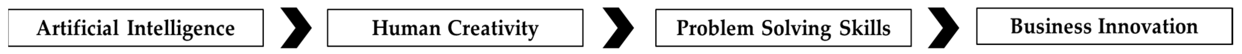 Admsci 15 00388 g001