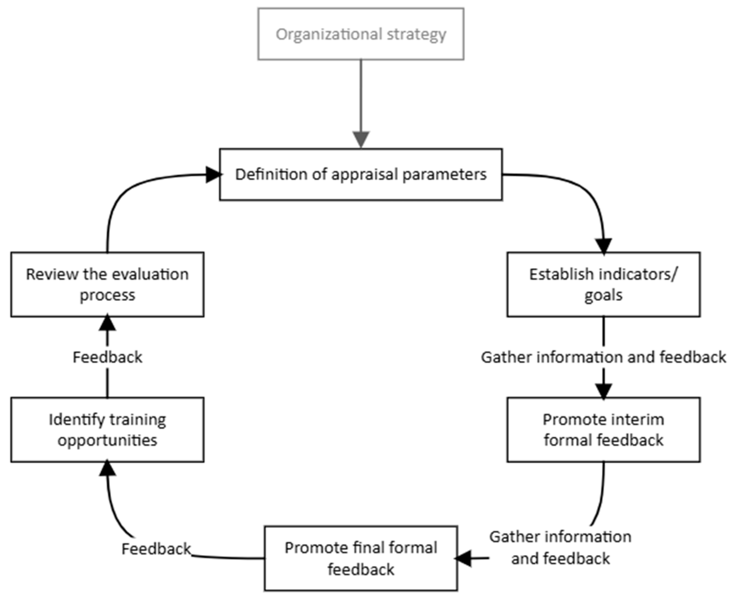 Admsci 15 00390 g001