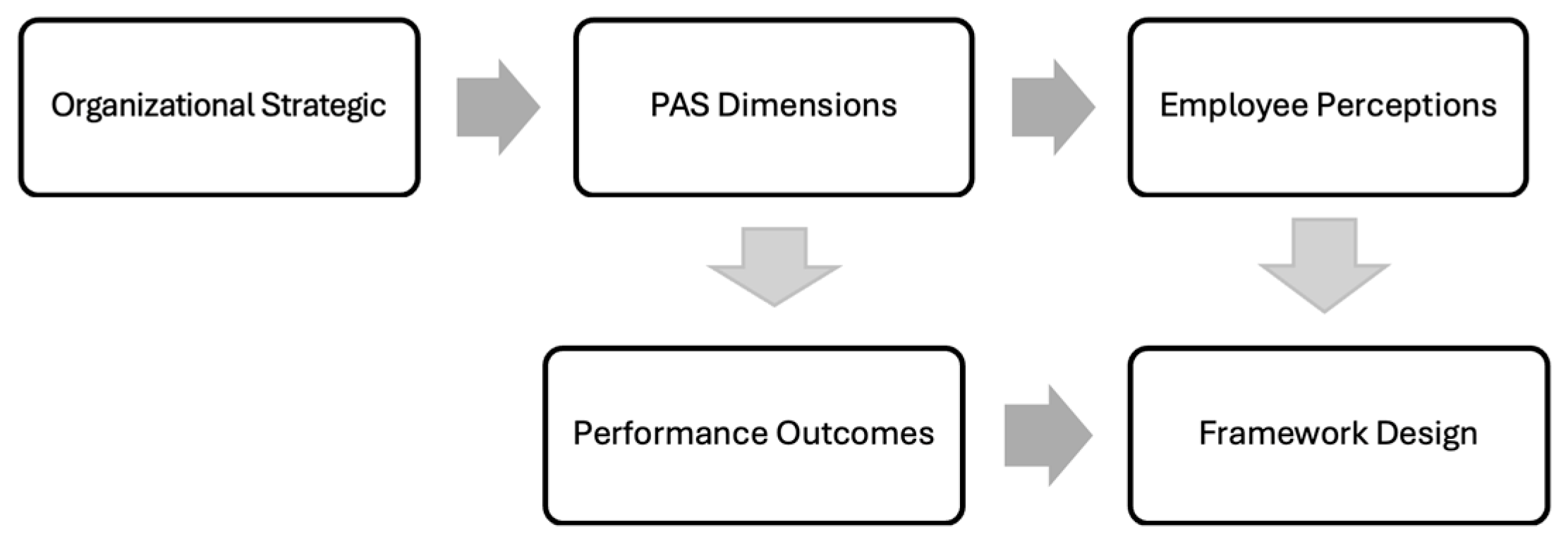 Admsci 15 00390 g002