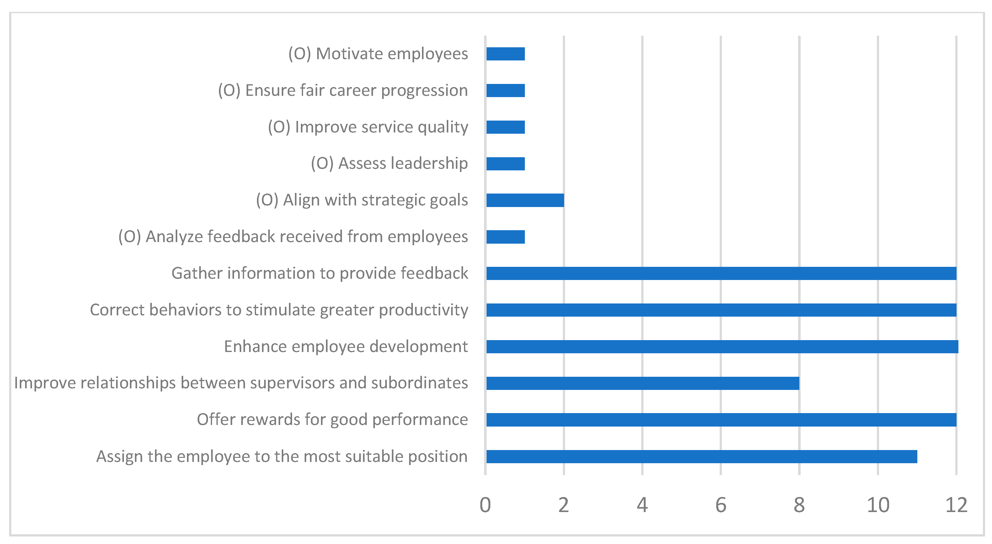 Admsci 15 00390 g003