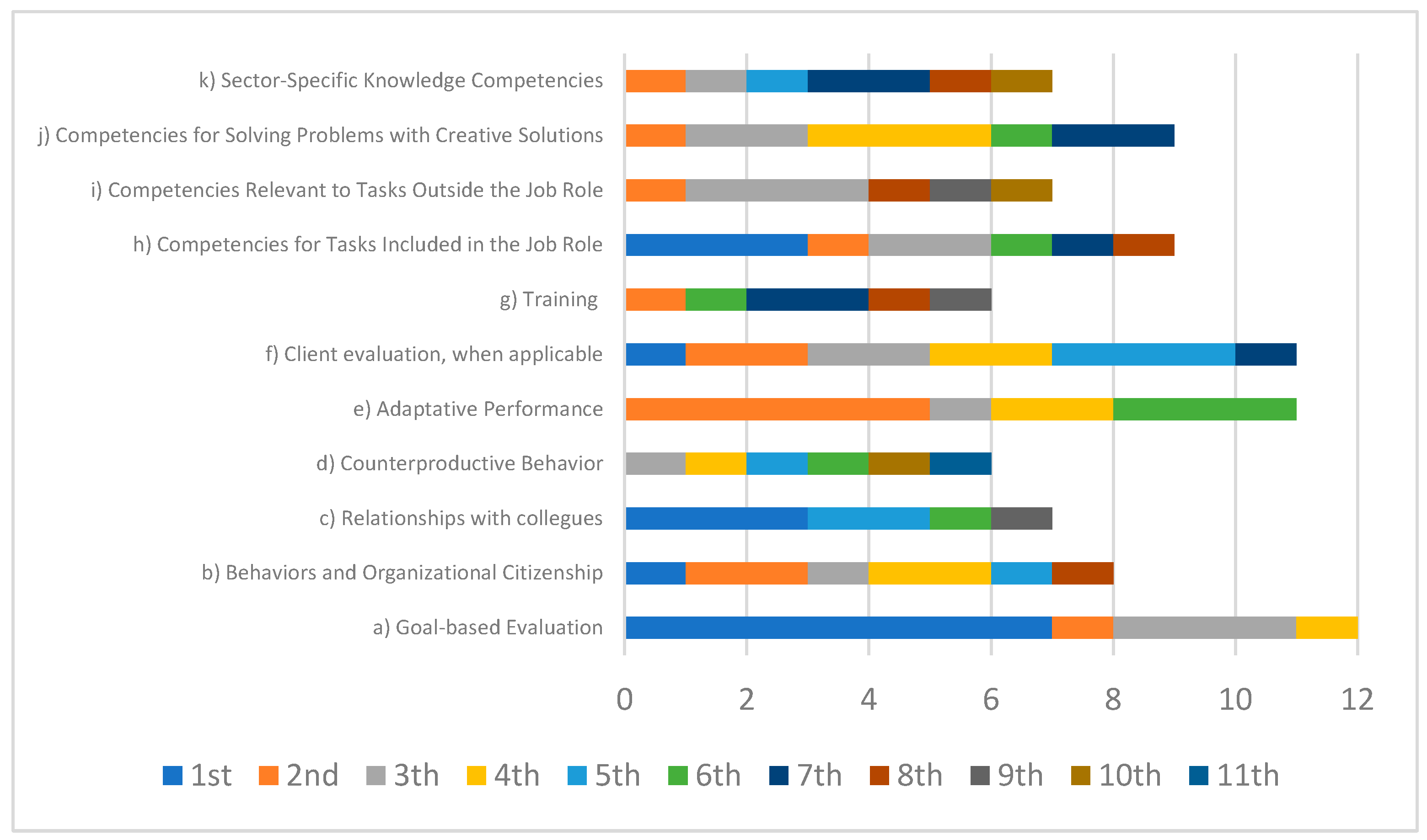 Admsci 15 00390 g004