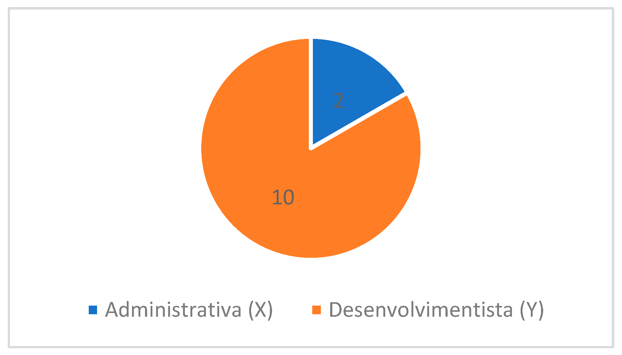Admsci 15 00390 g005