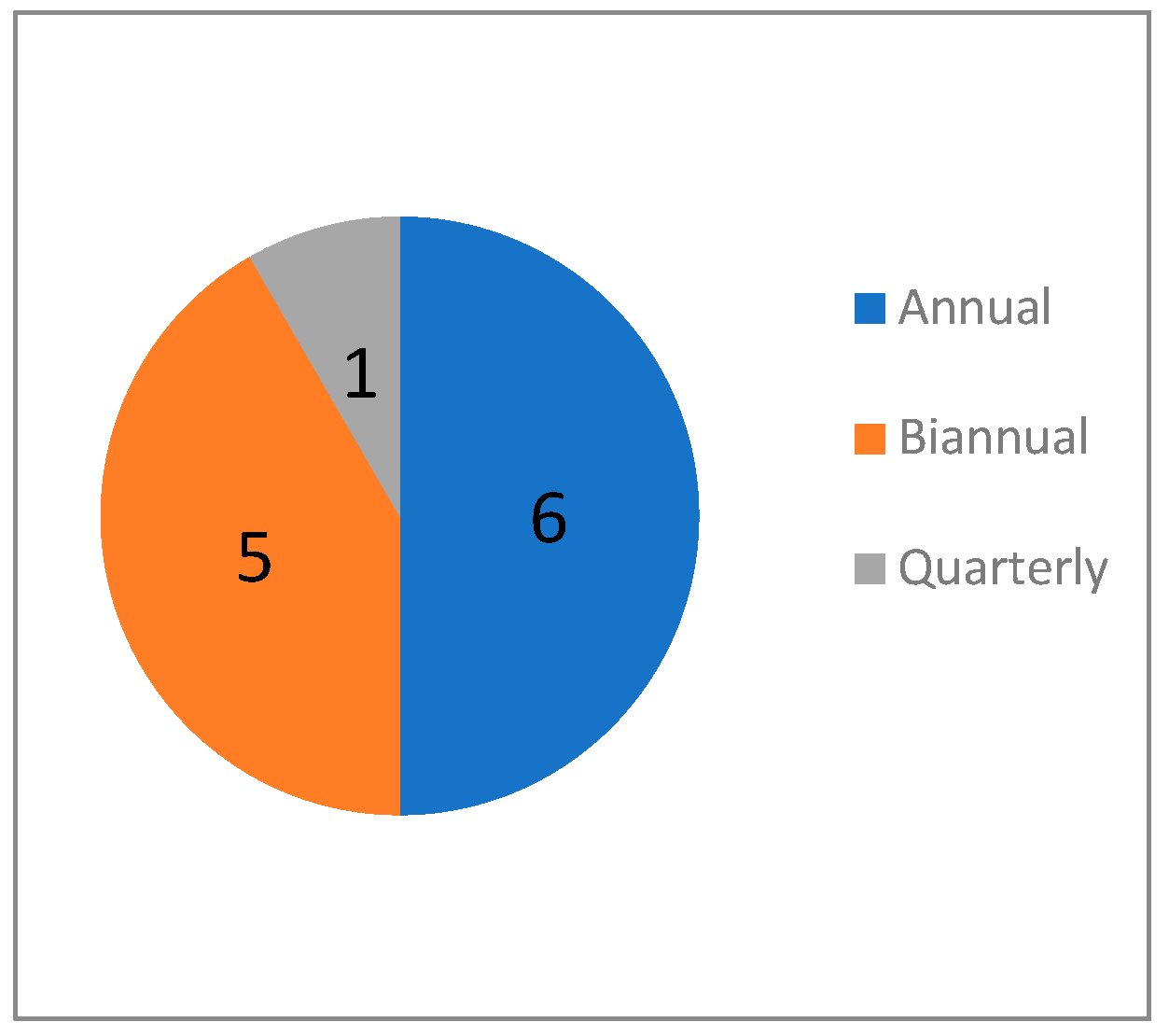 Admsci 15 00390 g006