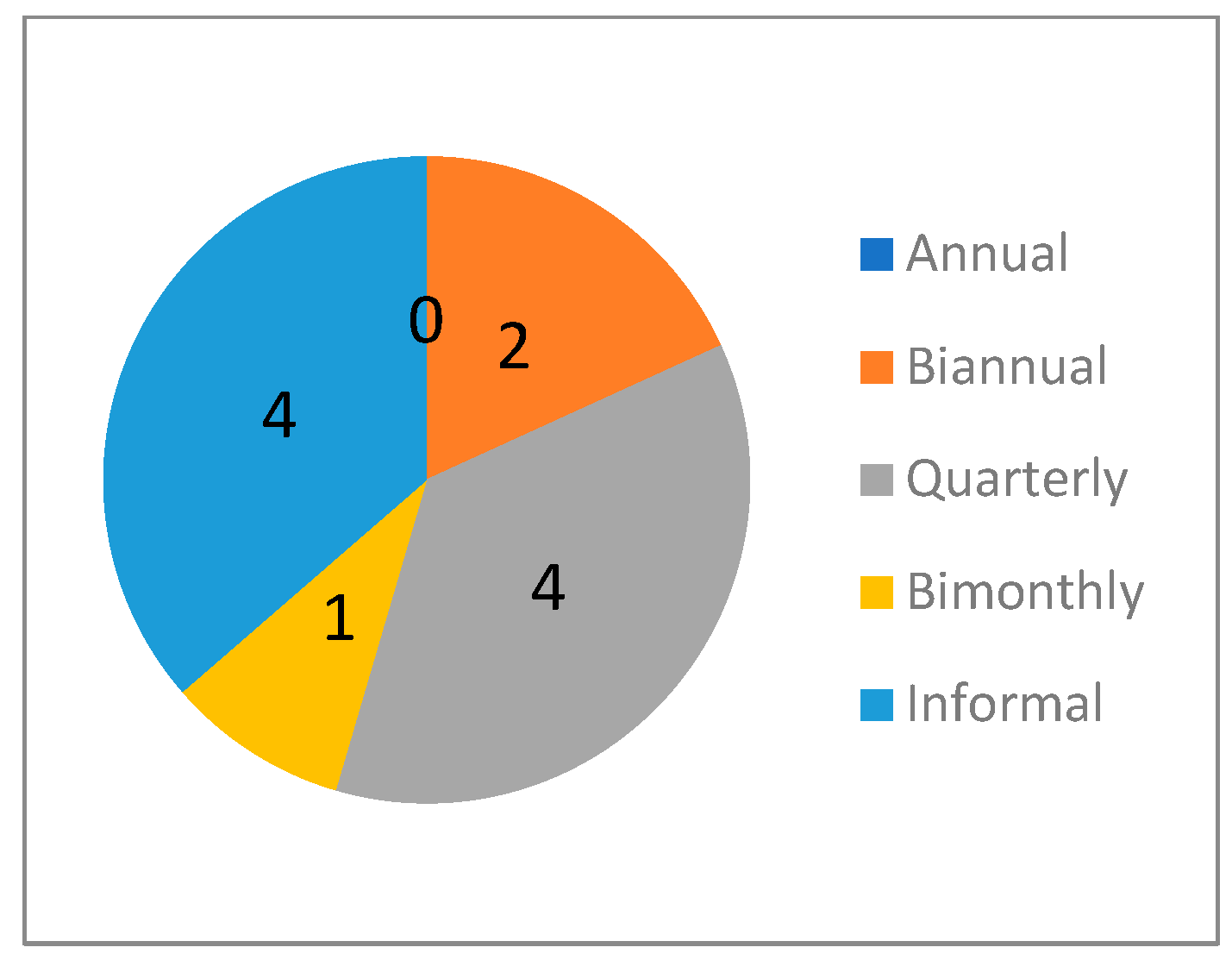 Admsci 15 00390 g007