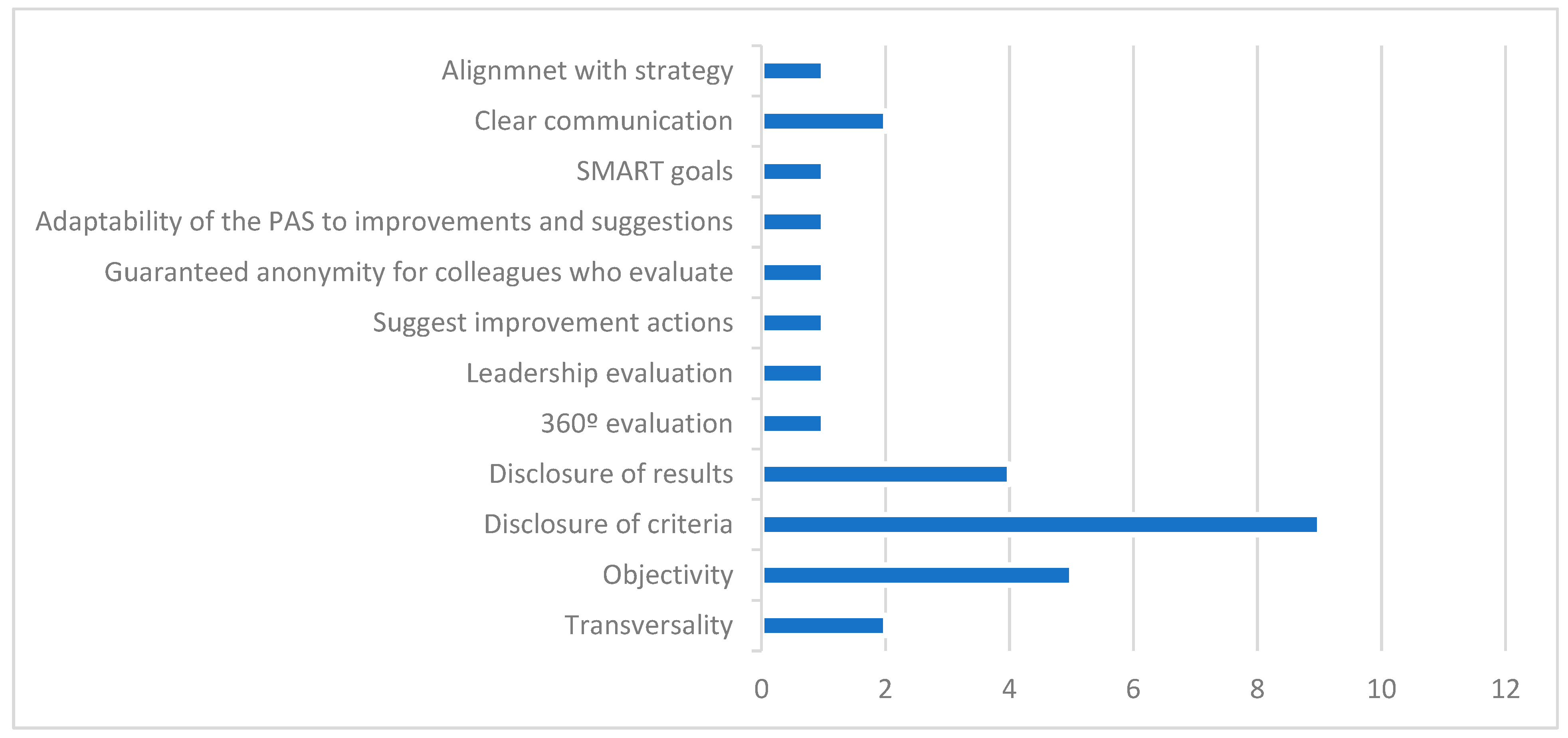 Admsci 15 00390 g008