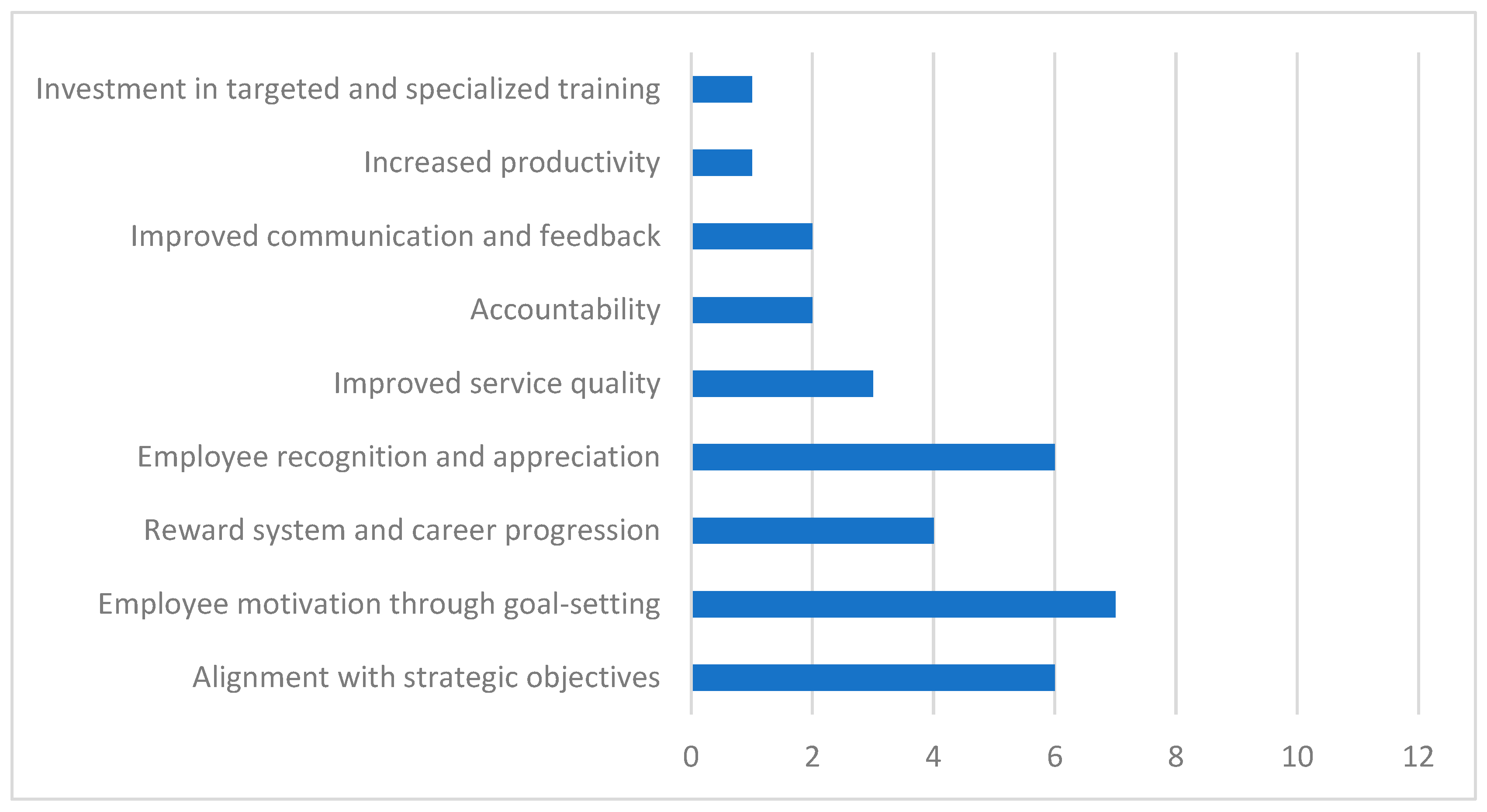 Admsci 15 00390 g009