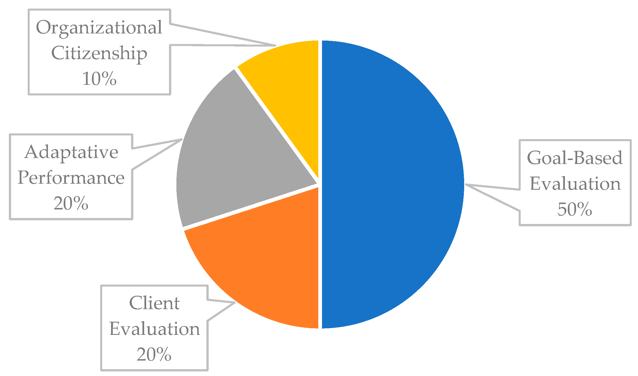 Admsci 15 00390 g012