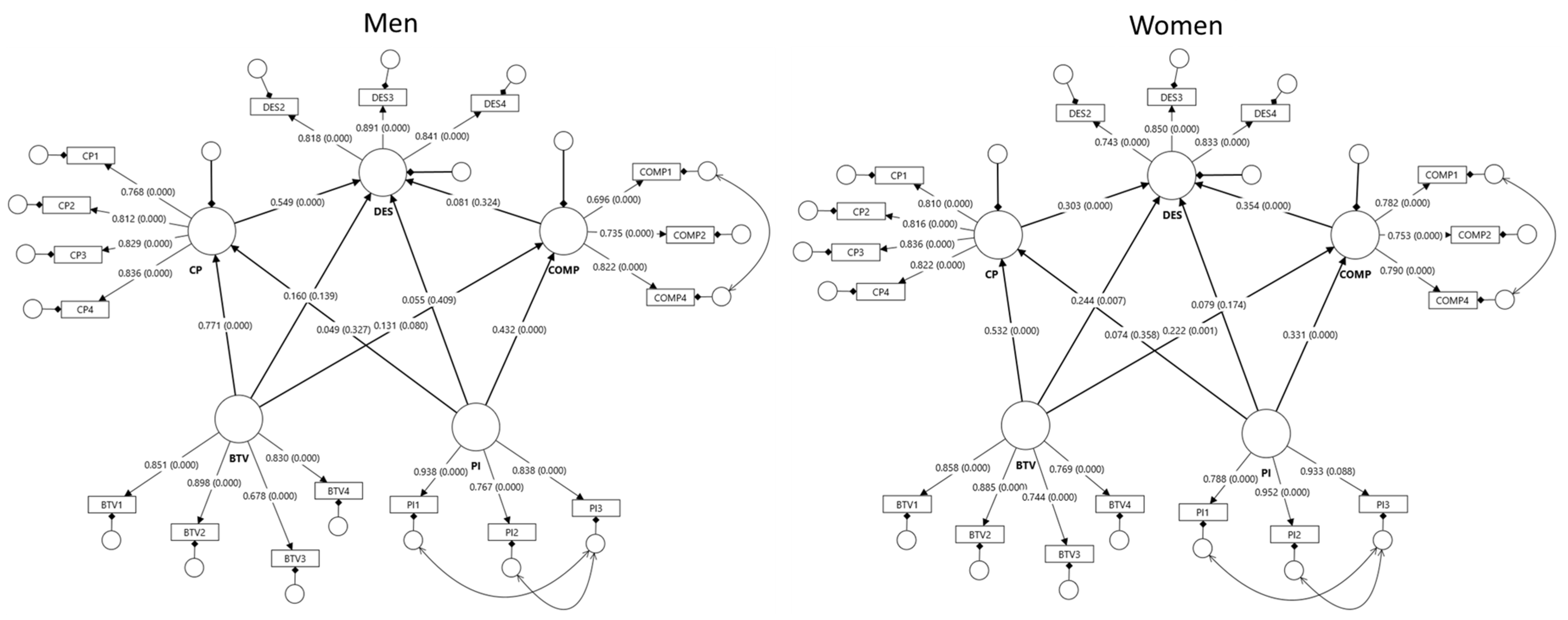 Admsci 15 00391 g002