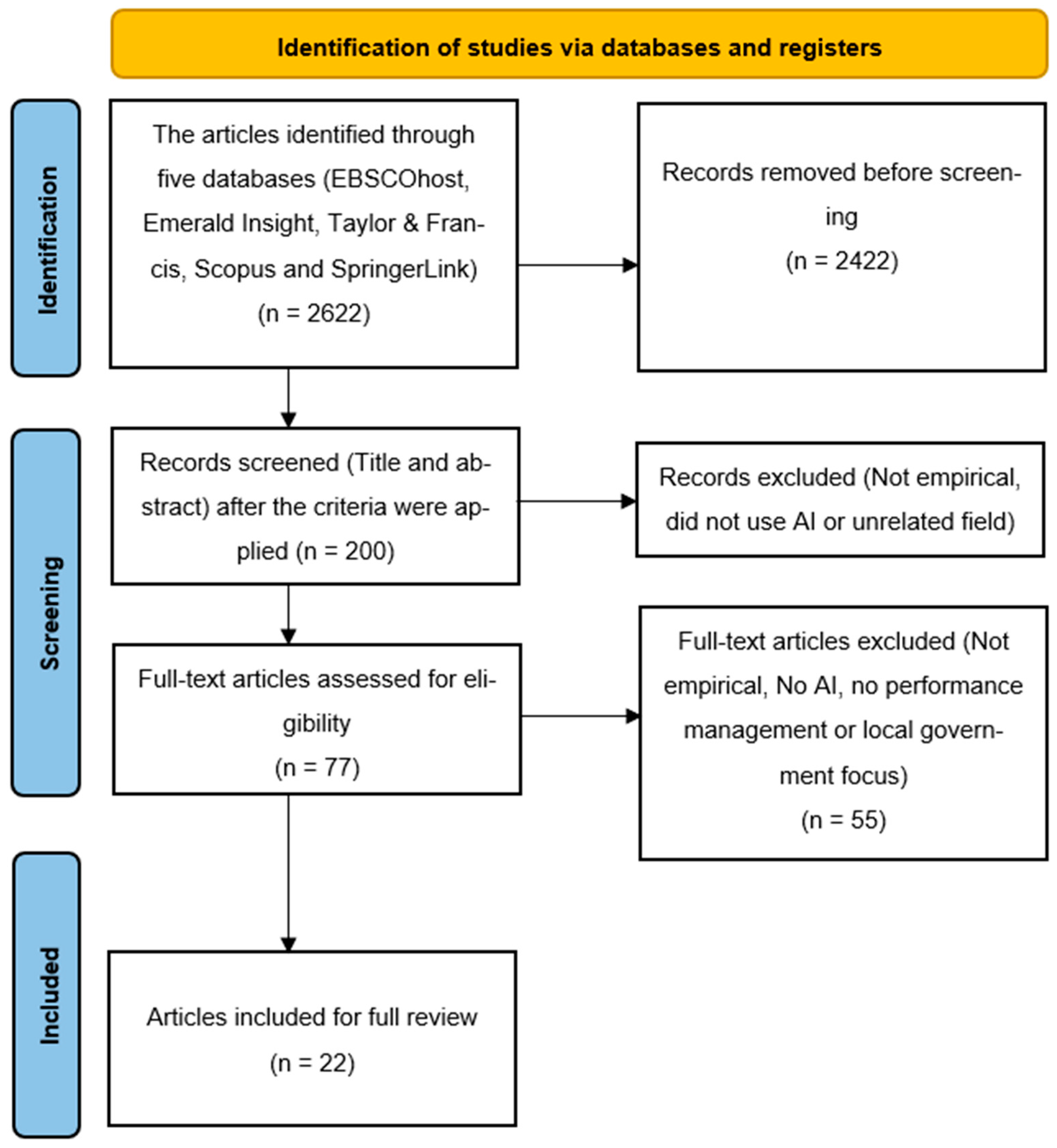 Admsci 15 00392 g001