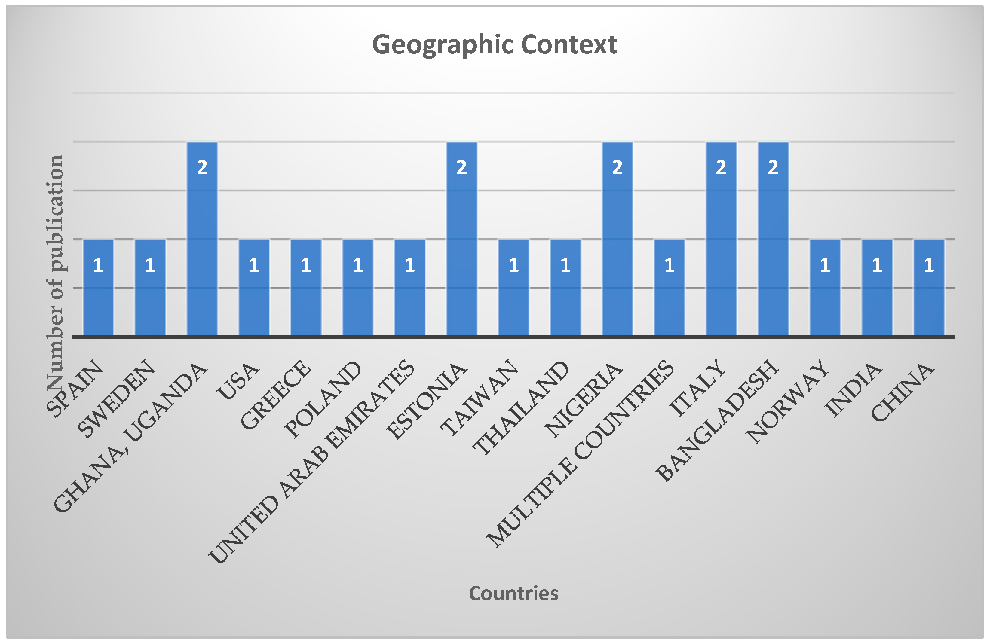 Admsci 15 00392 g002