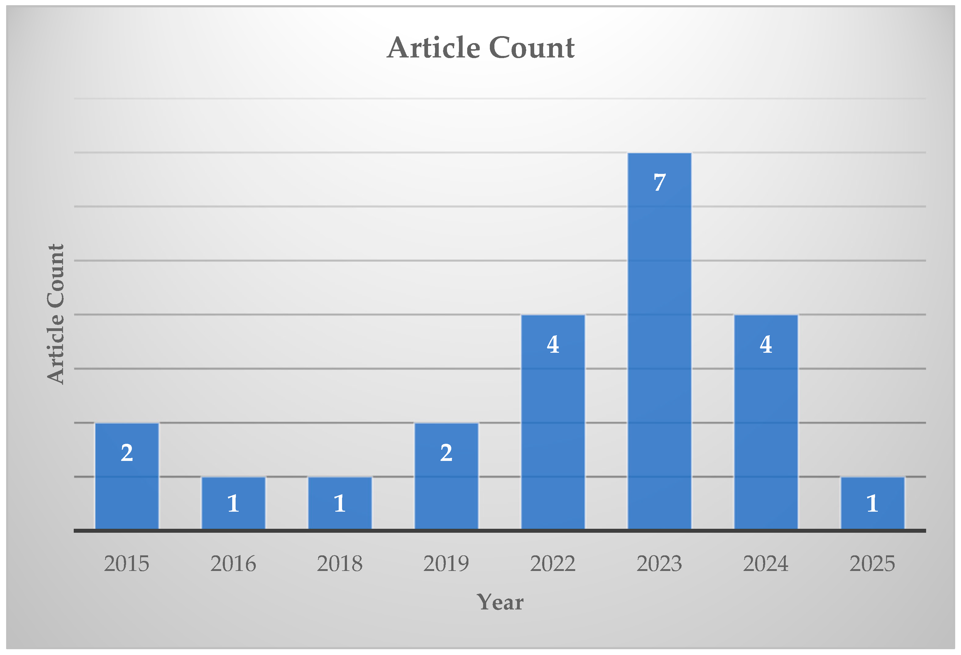 Admsci 15 00392 g003