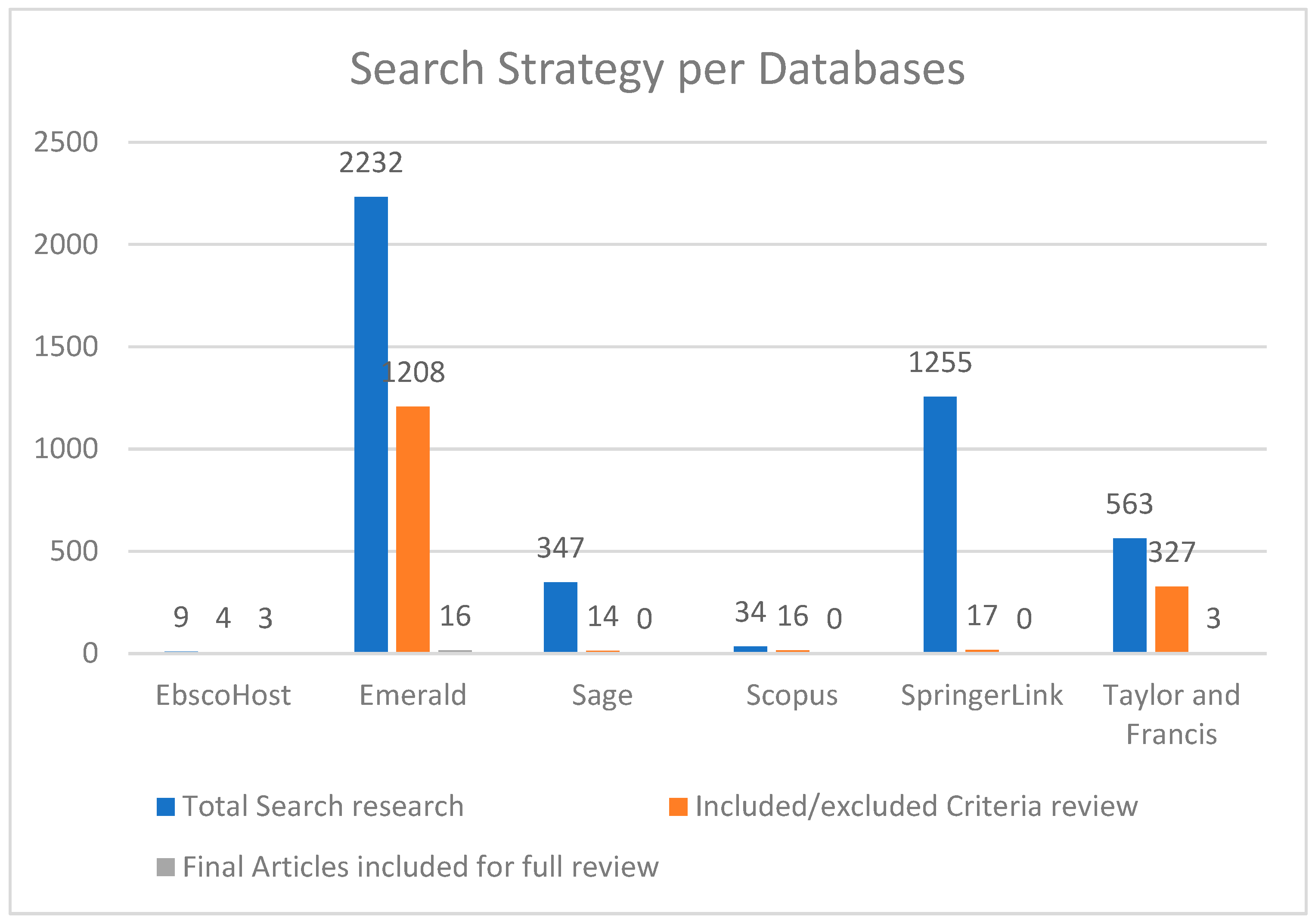 Admsci 15 00392 g004