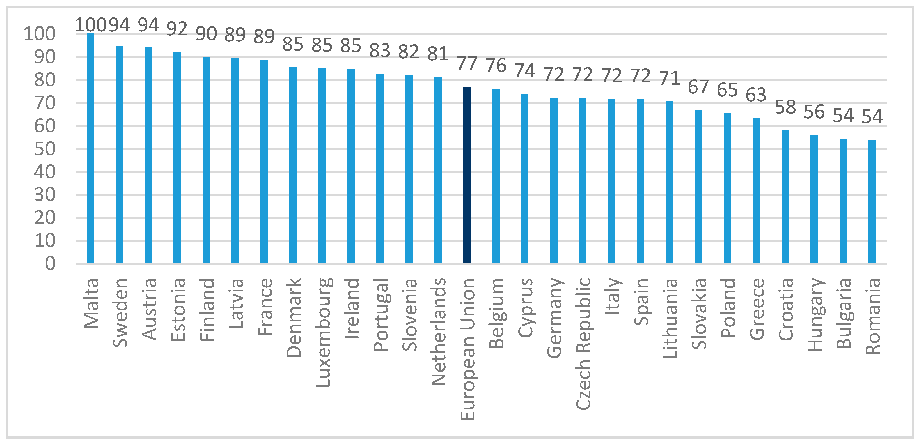 Admsci 15 00393 g001 Admsci 15 00393 g001